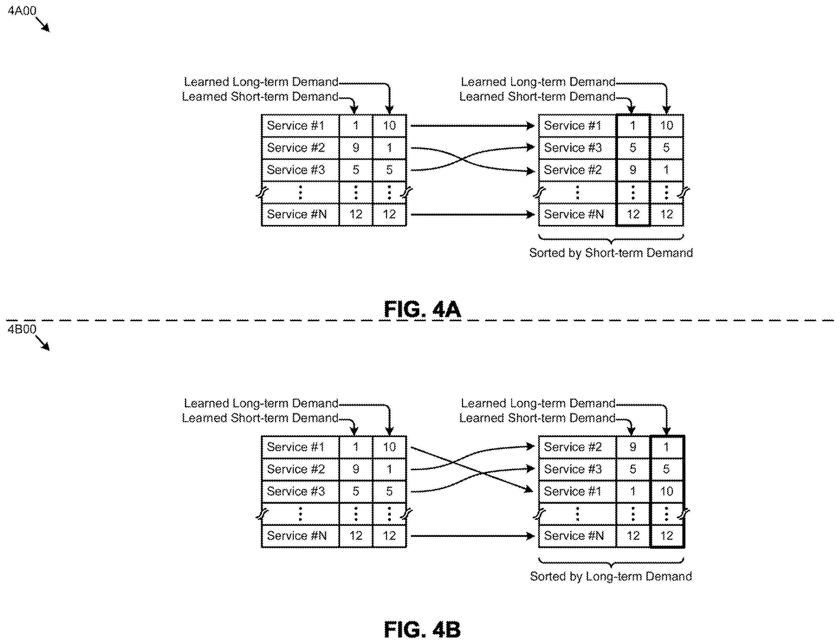 Patent US12445530 Figure 6 – Microservice throttling based on learned demand predictions