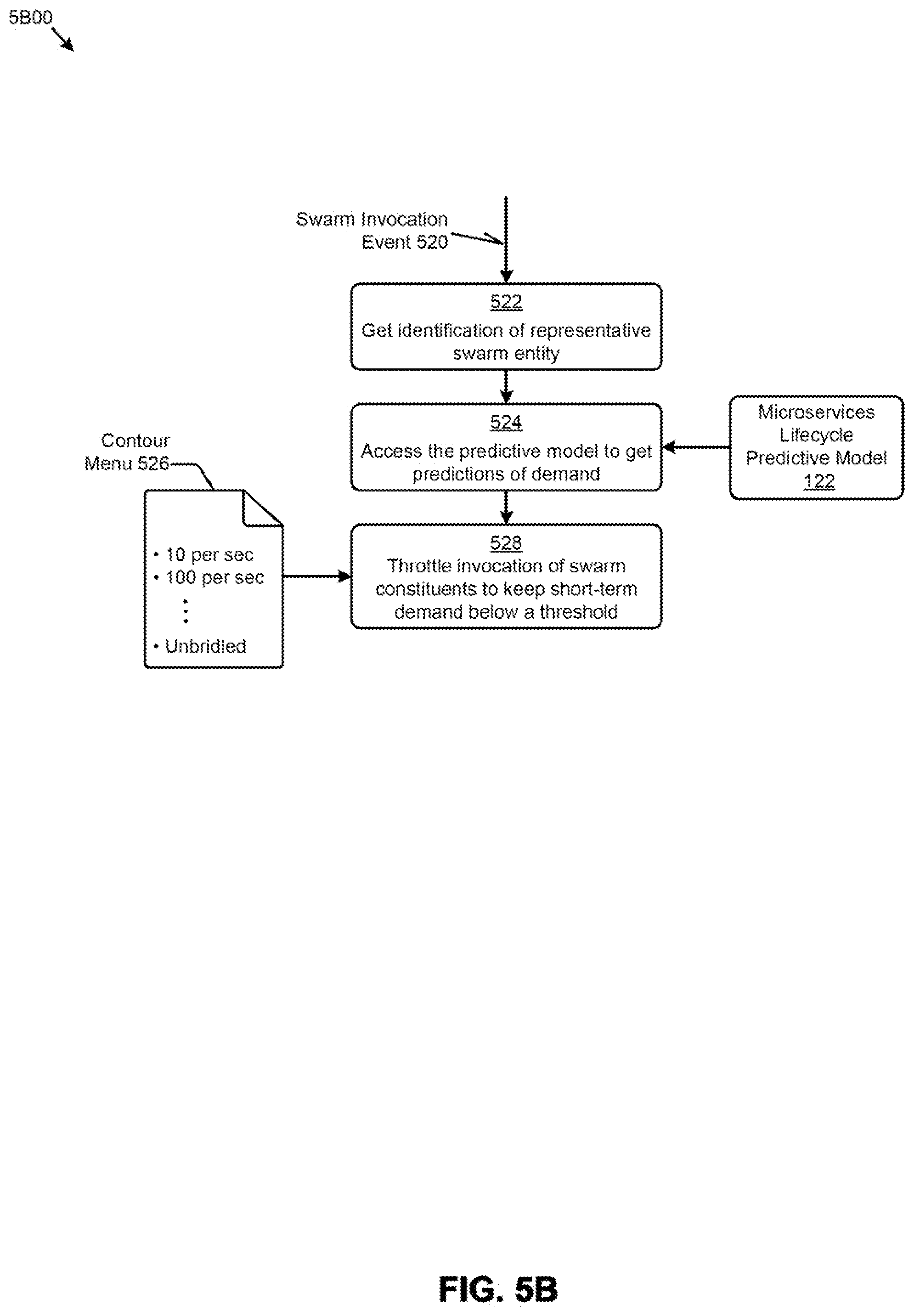 Patent US12445530 Figure 8 – Microservice throttling based on learned demand predictions