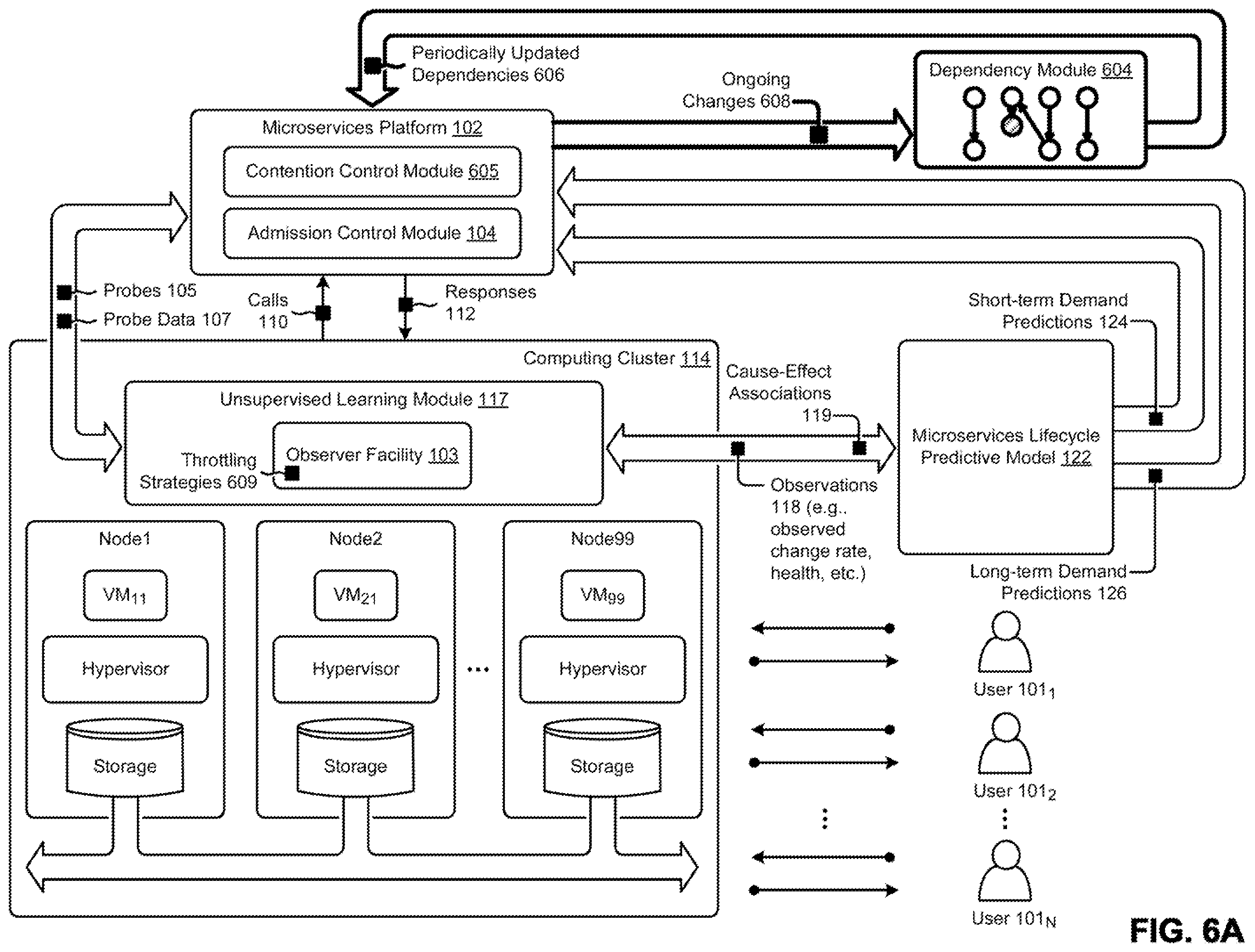 Patent US12445530 Figure 9 – Microservice throttling based on learned demand predictions
