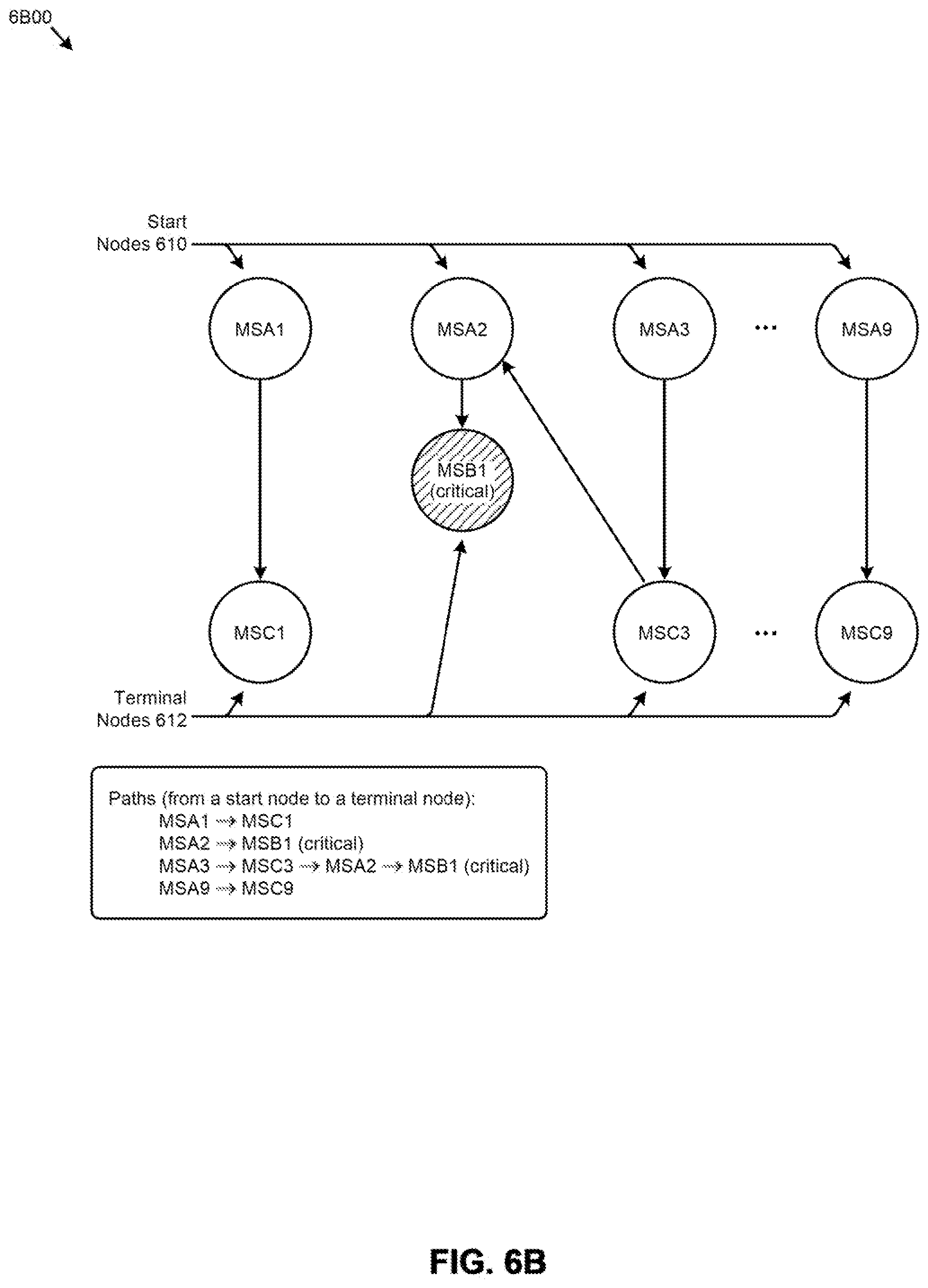 Patent US12445530 Figure 10 – Microservice throttling based on learned demand predictions
