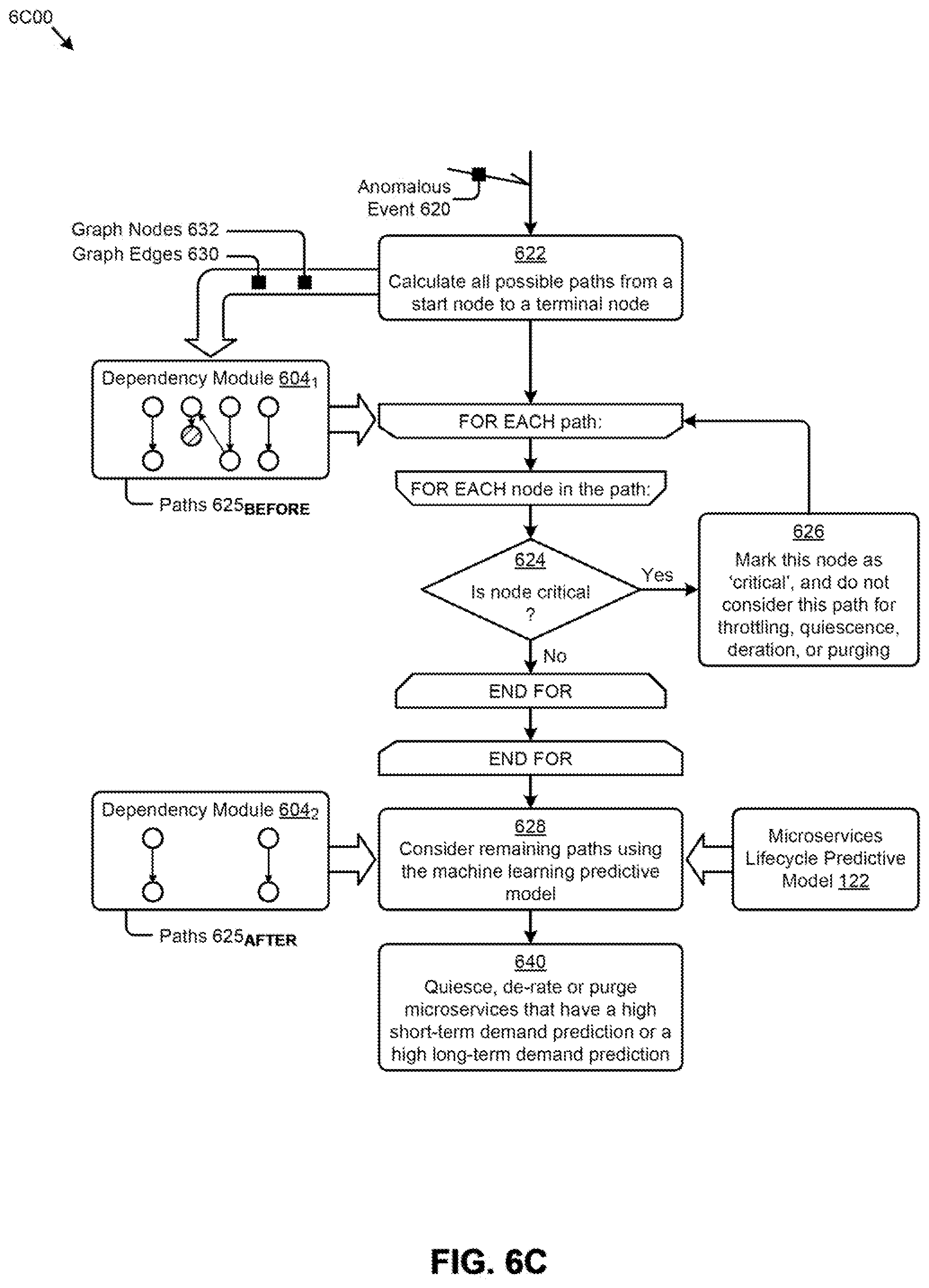 Patent US12445530 Figure 11 – Microservice throttling based on learned demand predictions