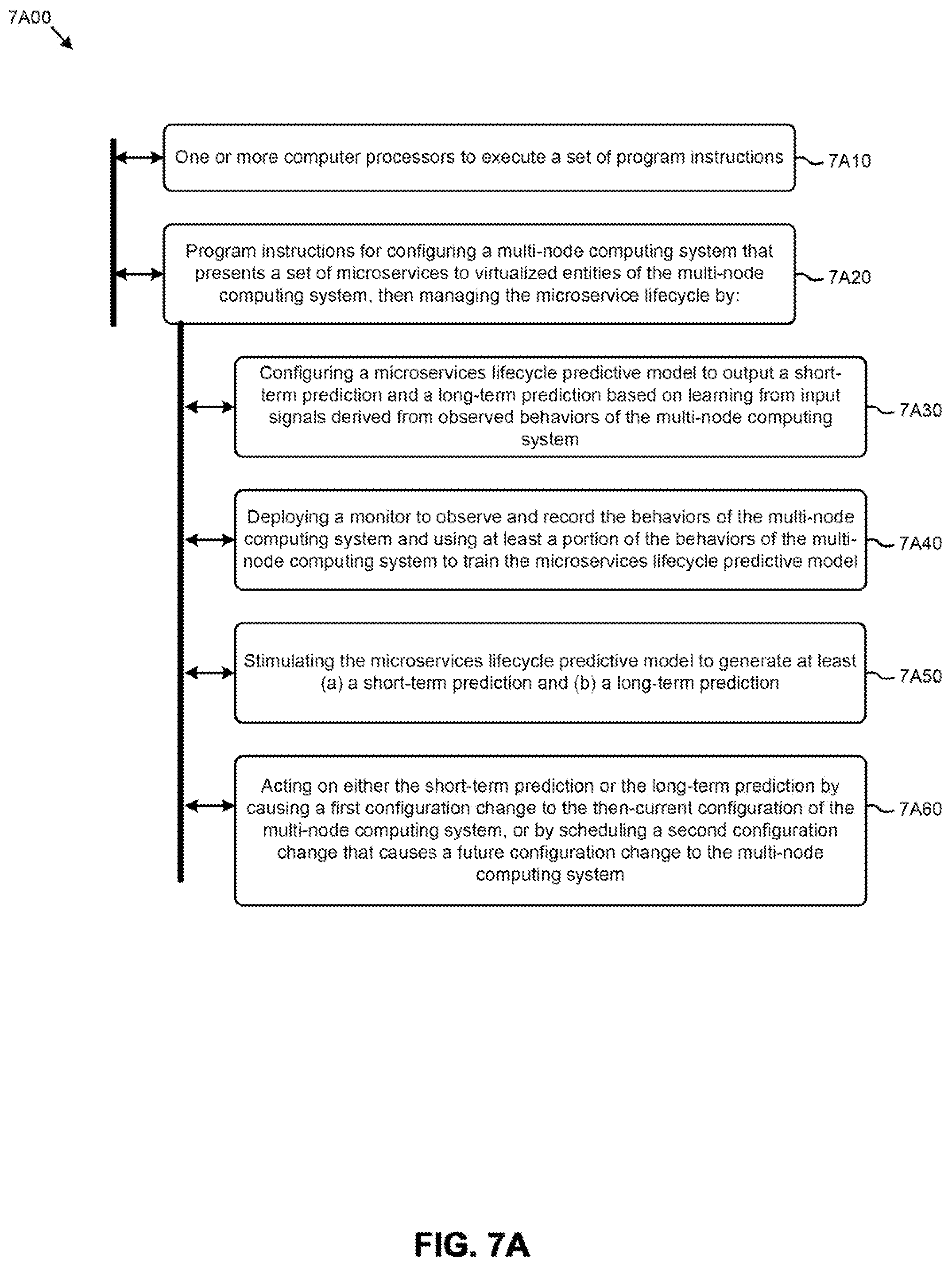 Patent US12445530 Figure 12 – Microservice throttling based on learned demand predictions