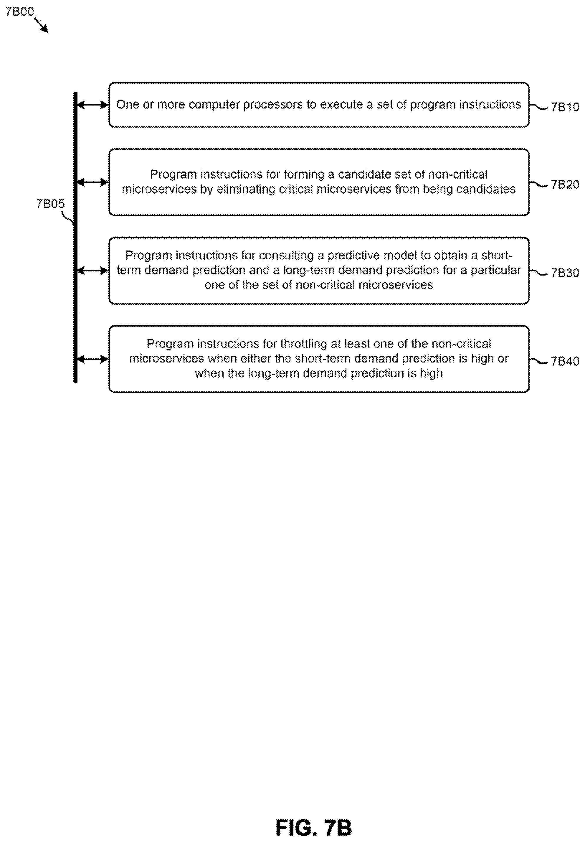 Patent US12445530 Figure 13 – Microservice throttling based on learned demand predictions