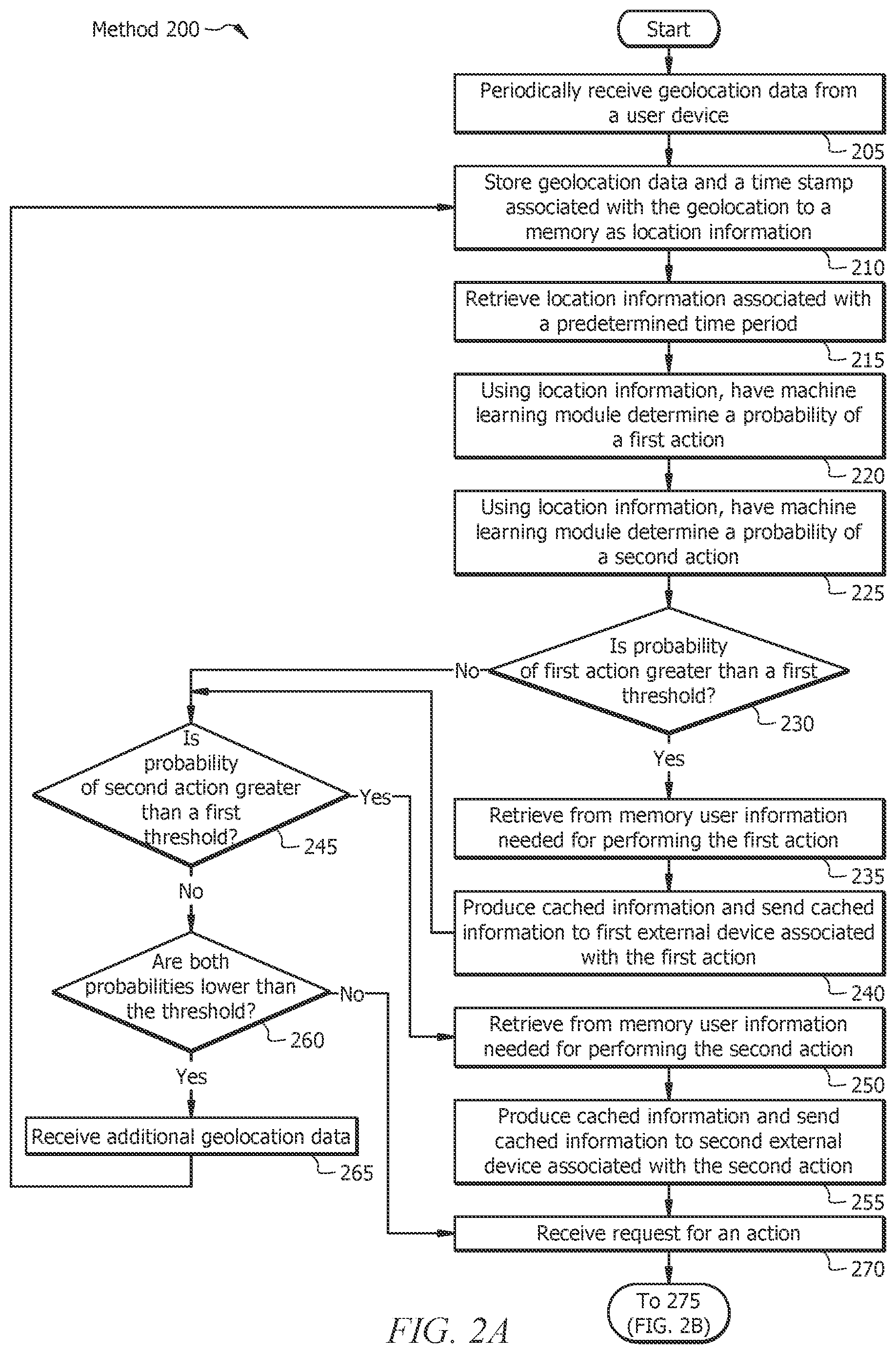 Patent US12445533 Figure 2 – Dynamic caching based on a user's temporal and geographical location