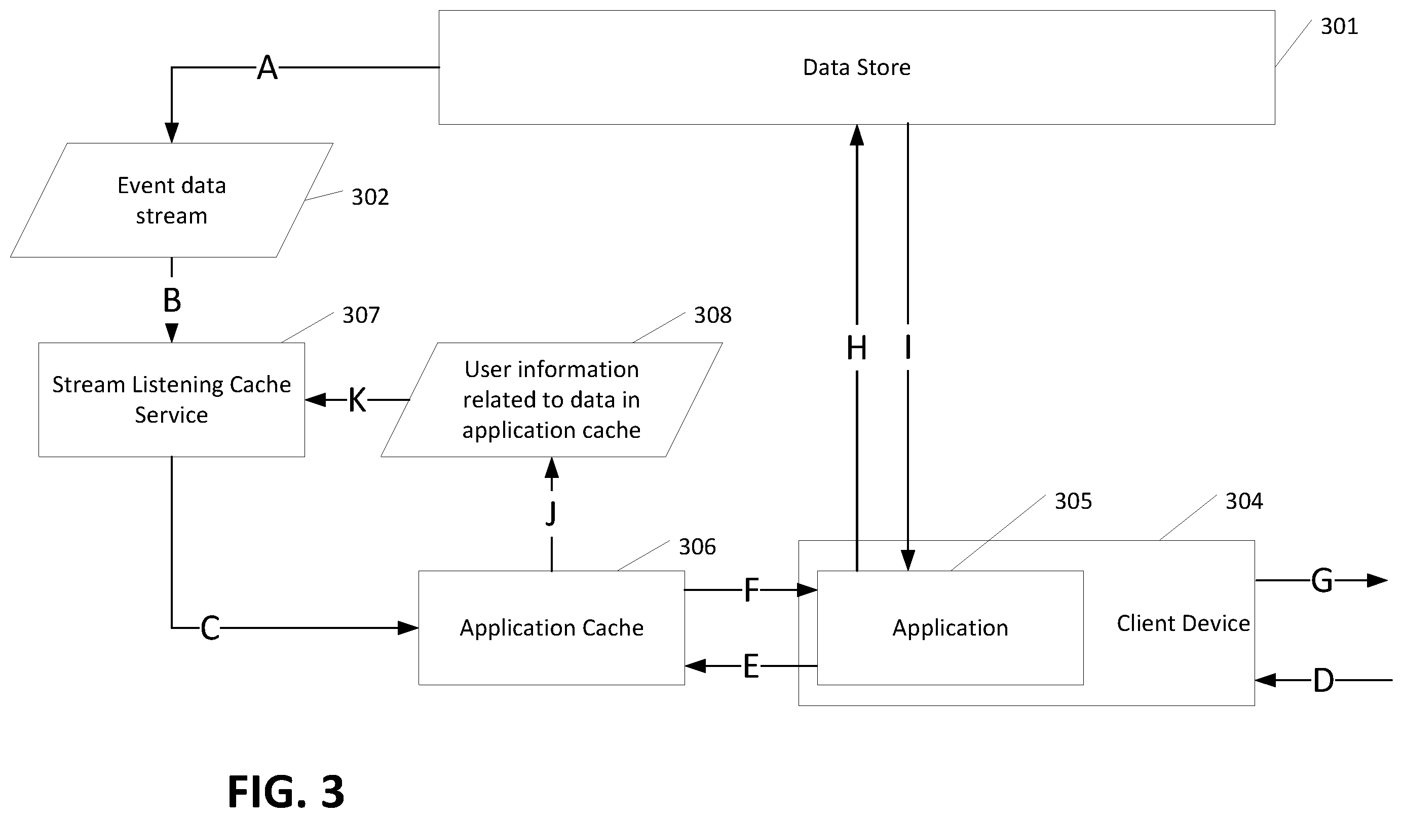 Patent US12445534 Figure 3 – Stream listening cache updater