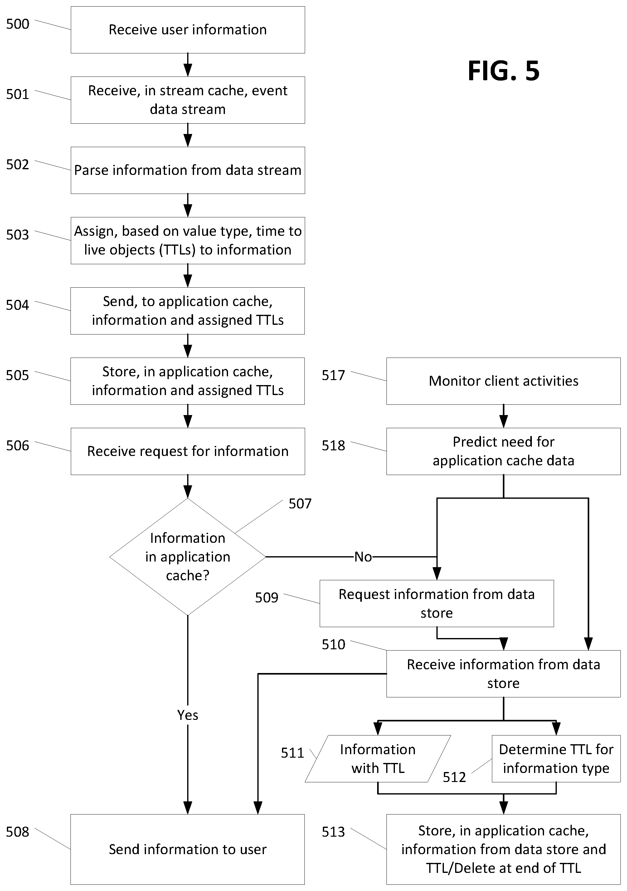 Patent US12445534 Figure 5 – Stream listening cache updater