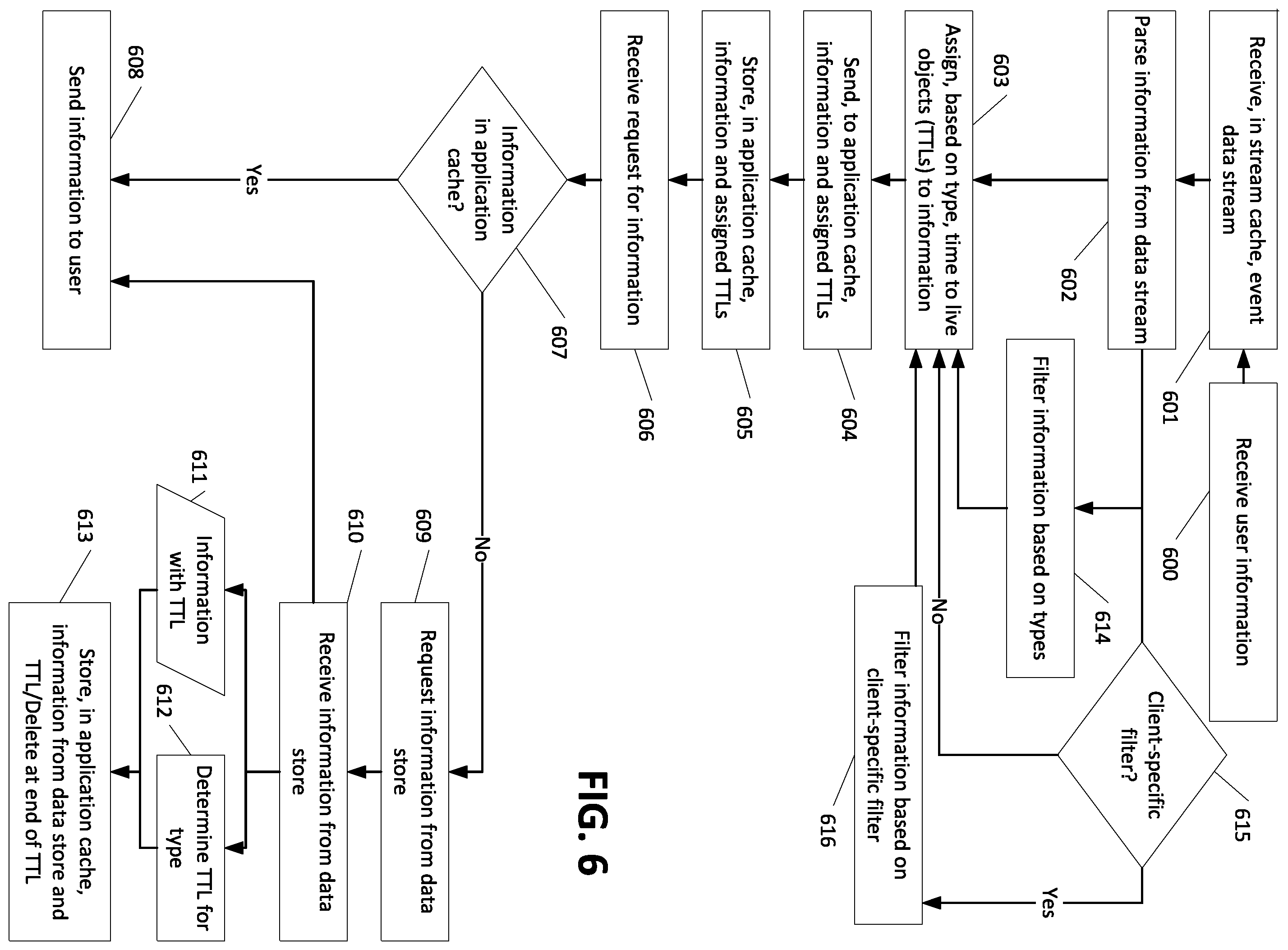 Patent US12445534 Figure 6 – Stream listening cache updater