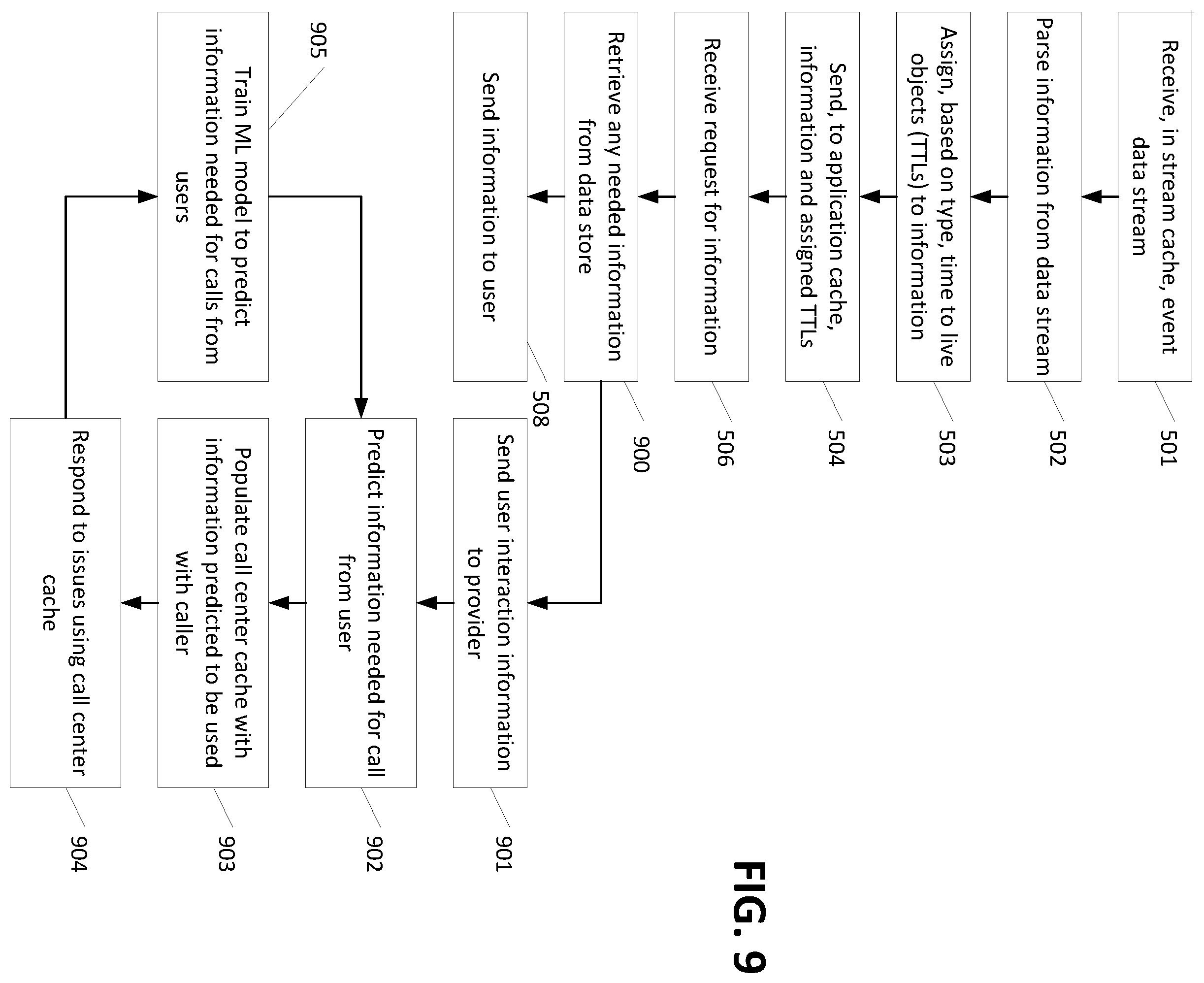 Patent US12445534 Figure 9 – Stream listening cache updater