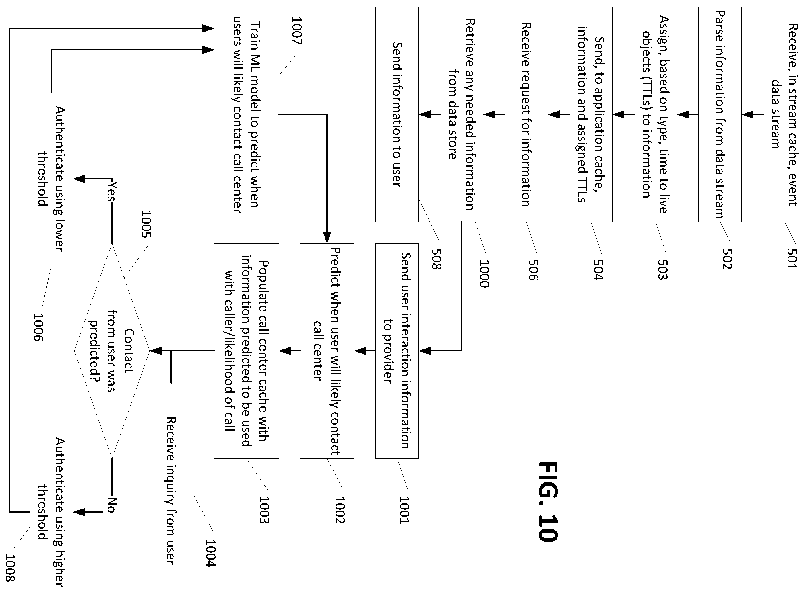 Patent US12445534 Figure 10 – Stream listening cache updater