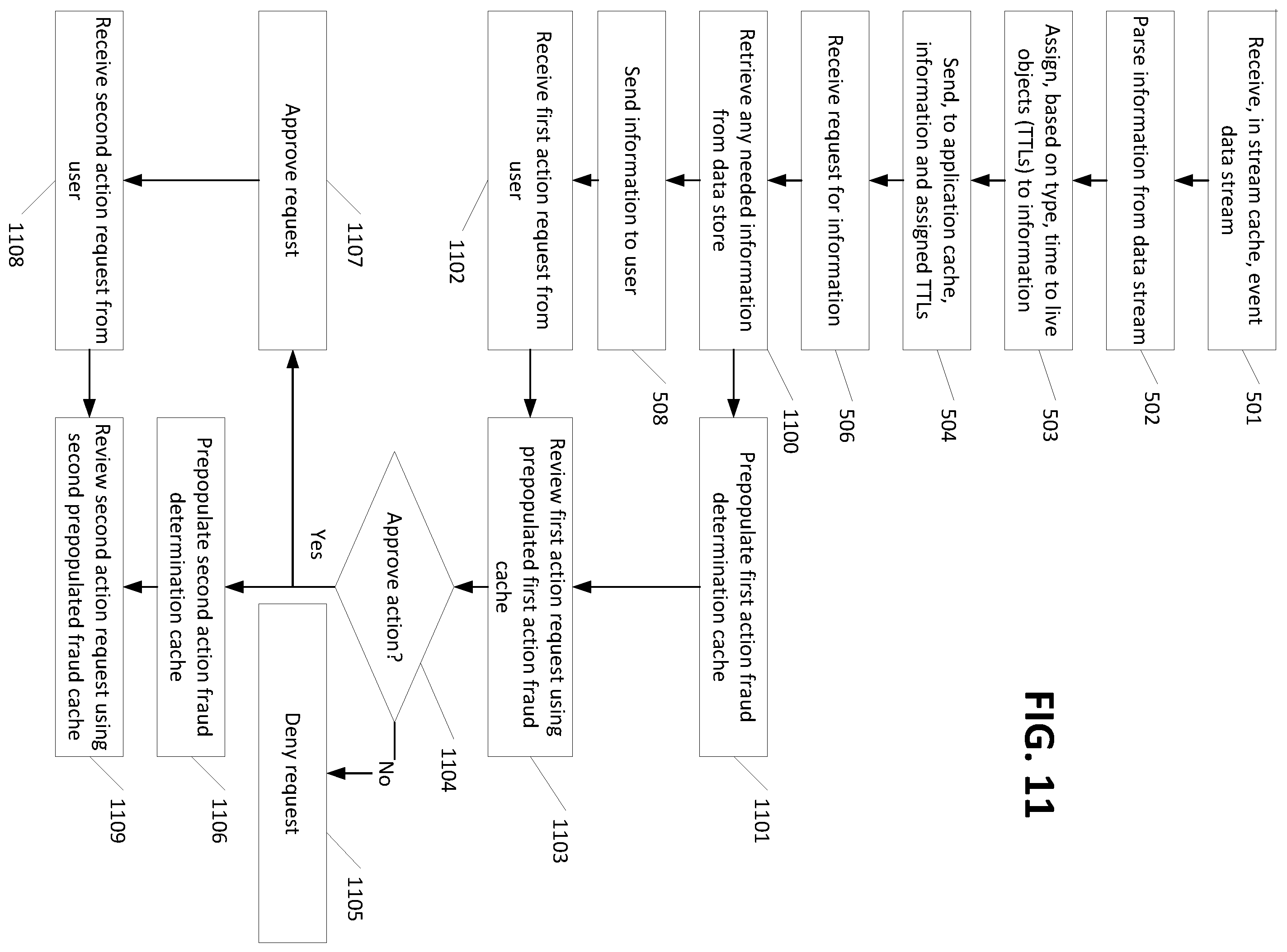 Patent US12445534 Figure 11 – Stream listening cache updater