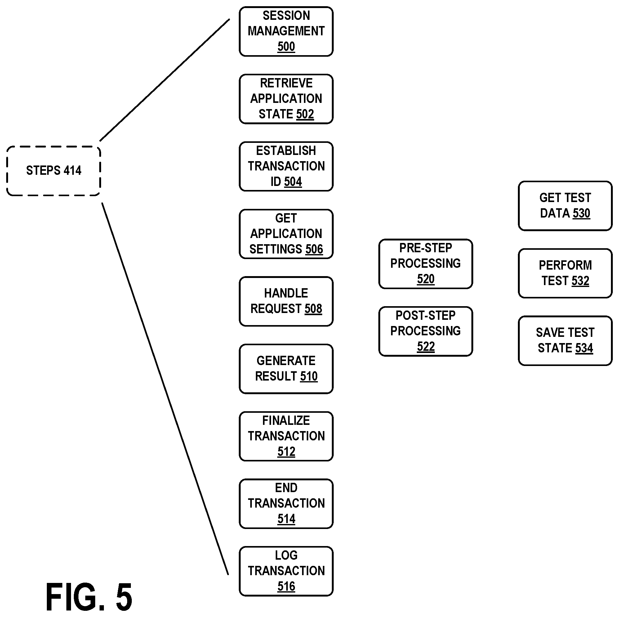 Patent US12445537 Figure 5 – Scheduler for transaction processing system, and system incorporating such scheduler