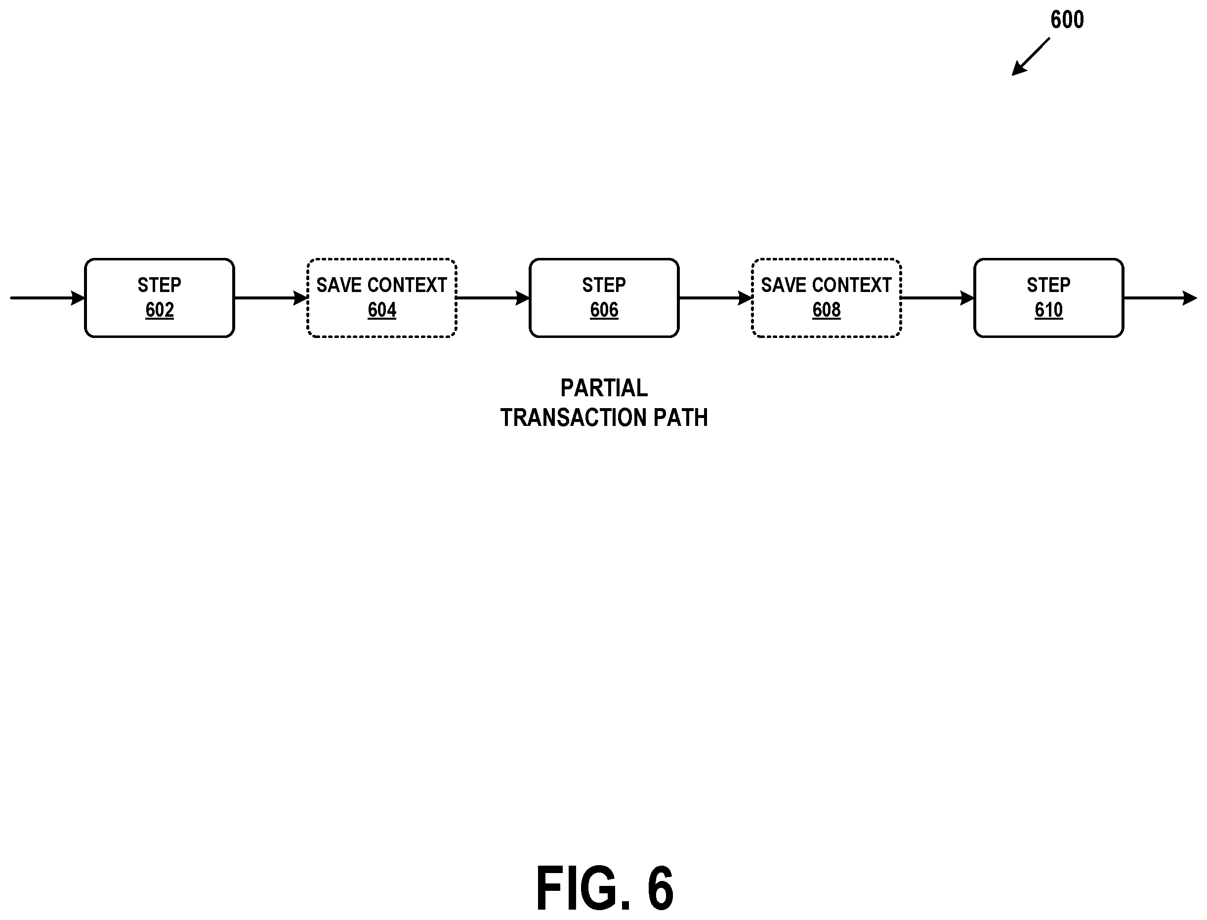 Patent US12445537 Figure 6 – Scheduler for transaction processing system, and system incorporating such scheduler