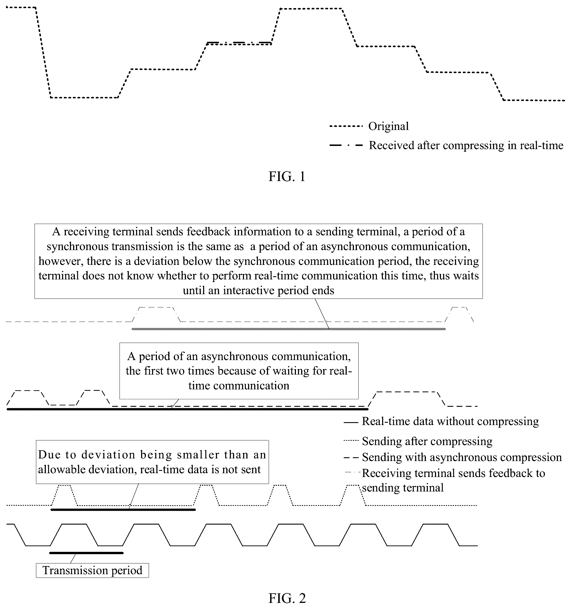 Patent US12445538 Figure 1 – Compression transmission method for real-time data