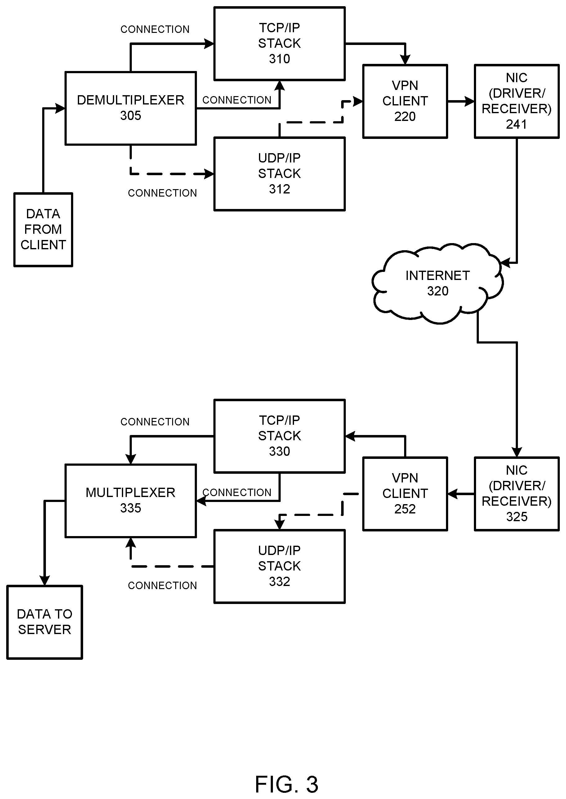 Patent US12445540 Figure 3 – Providing multiple TCP connections between a client and server