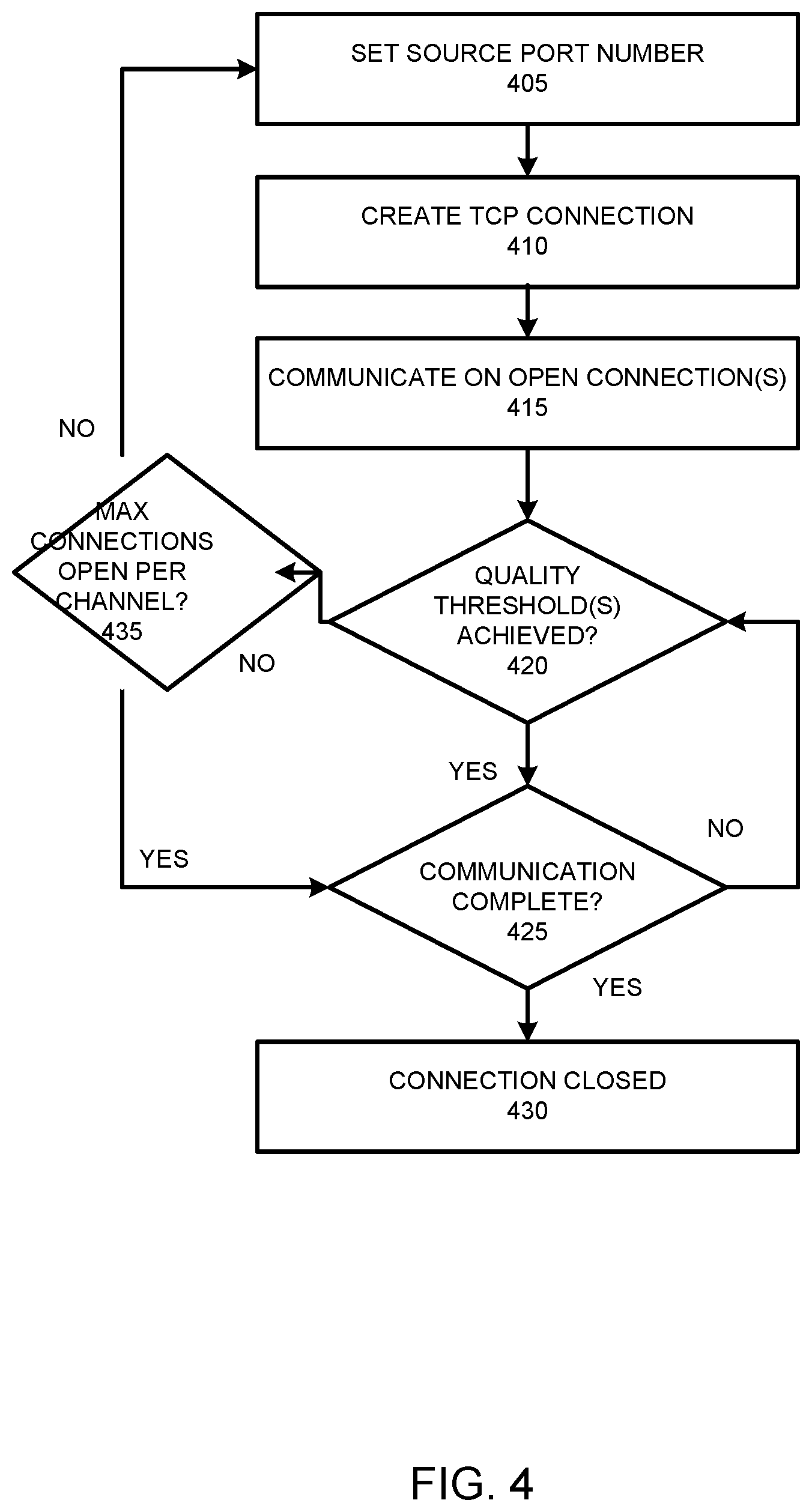 Patent US12445540 Figure 4 – Providing multiple TCP connections between a client and server