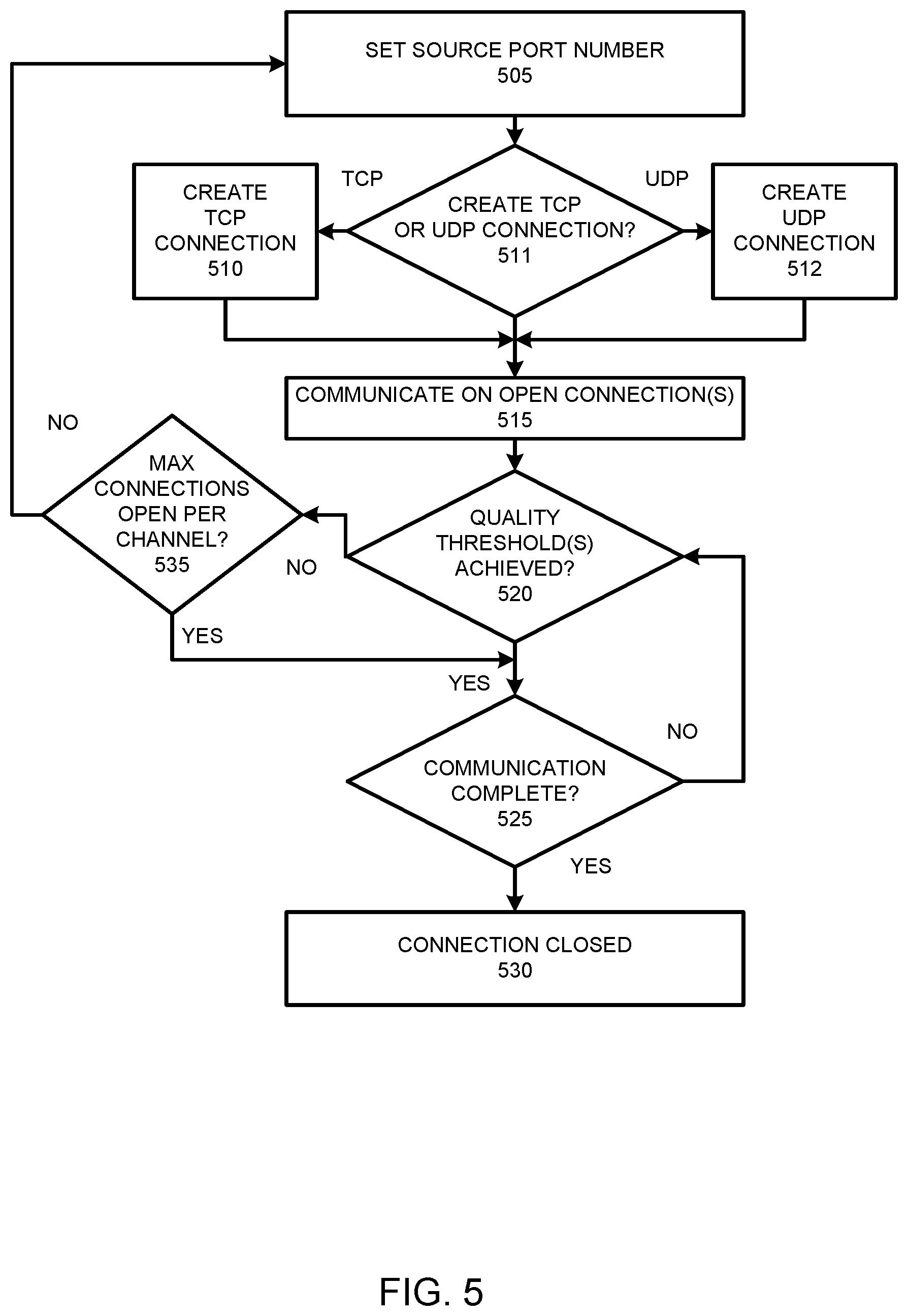 Patent US12445540 Figure 5 – Providing multiple TCP connections between a client and server