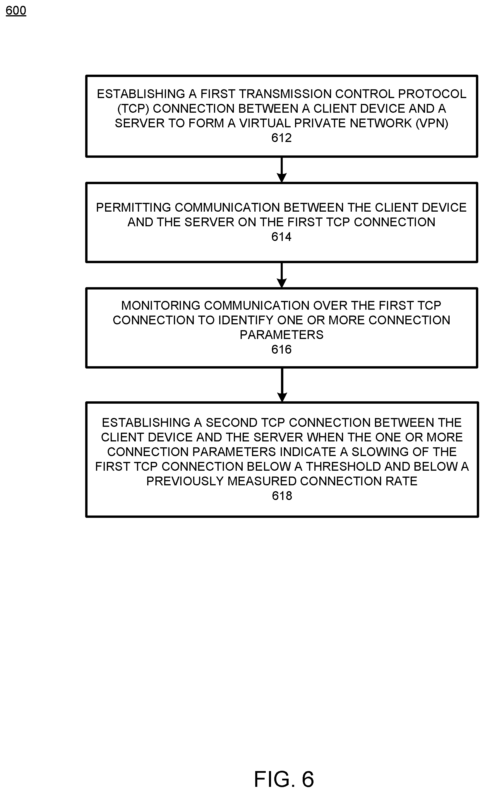 Patent US12445540 Figure 6 – Providing multiple TCP connections between a client and server
