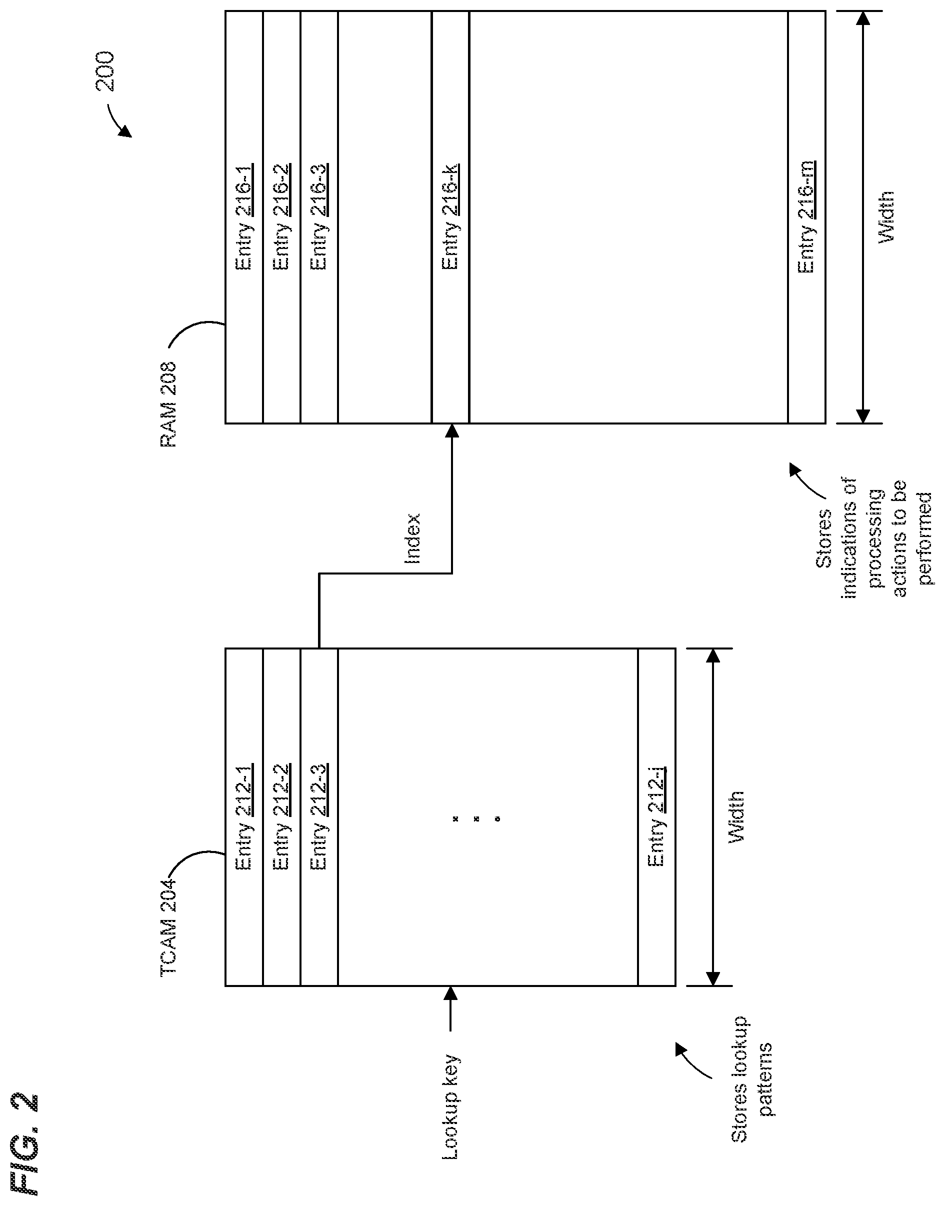 Patent US12445541 Figure 2 – Network device with database for accelerating packet processing