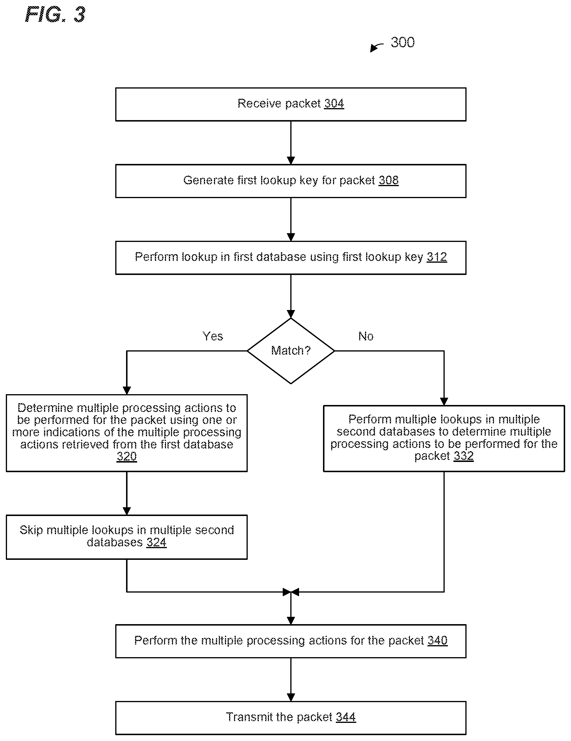 Patent US12445541 Figure 3 – Network device with database for accelerating packet processing