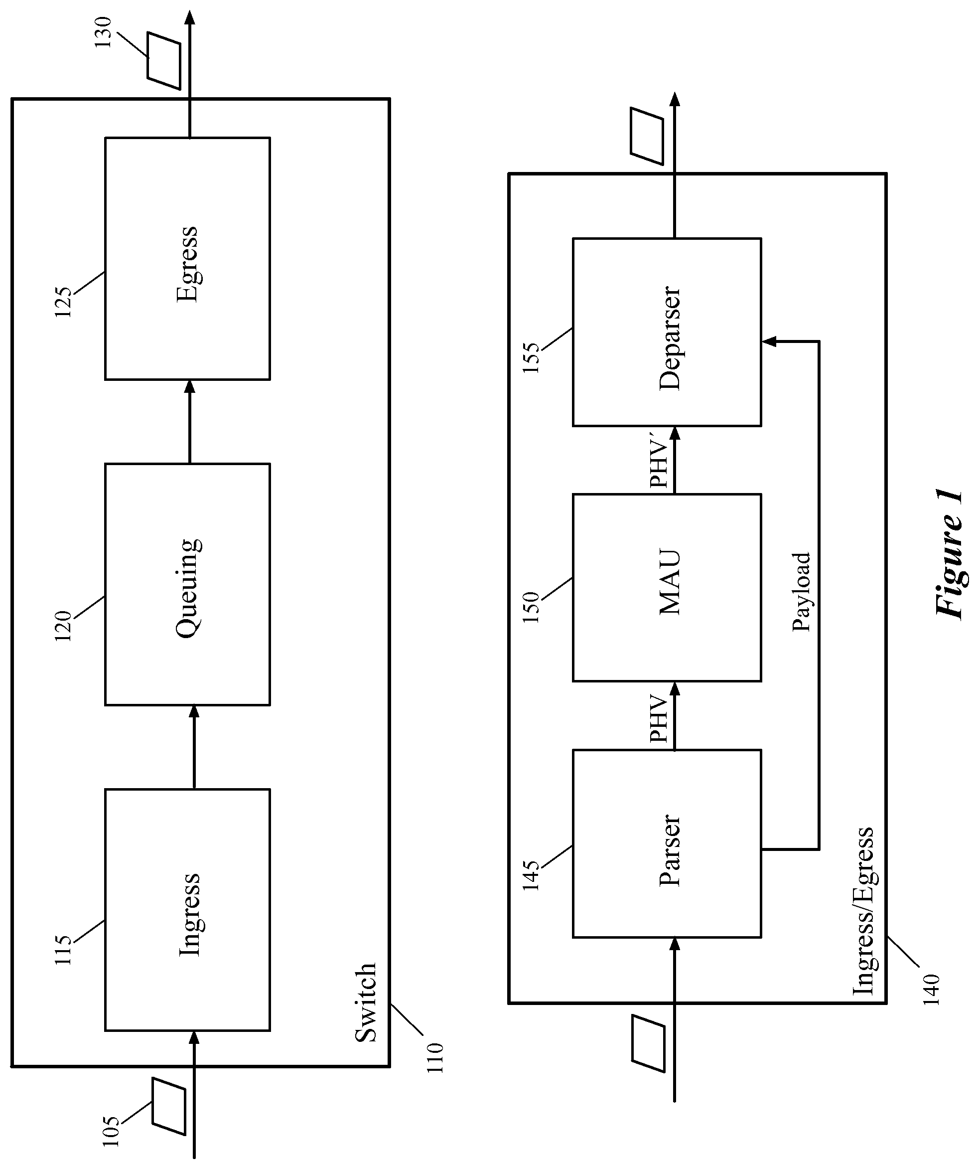 Patent US12445542 Figure 1 – Configuring a switch for extracting packet header fields