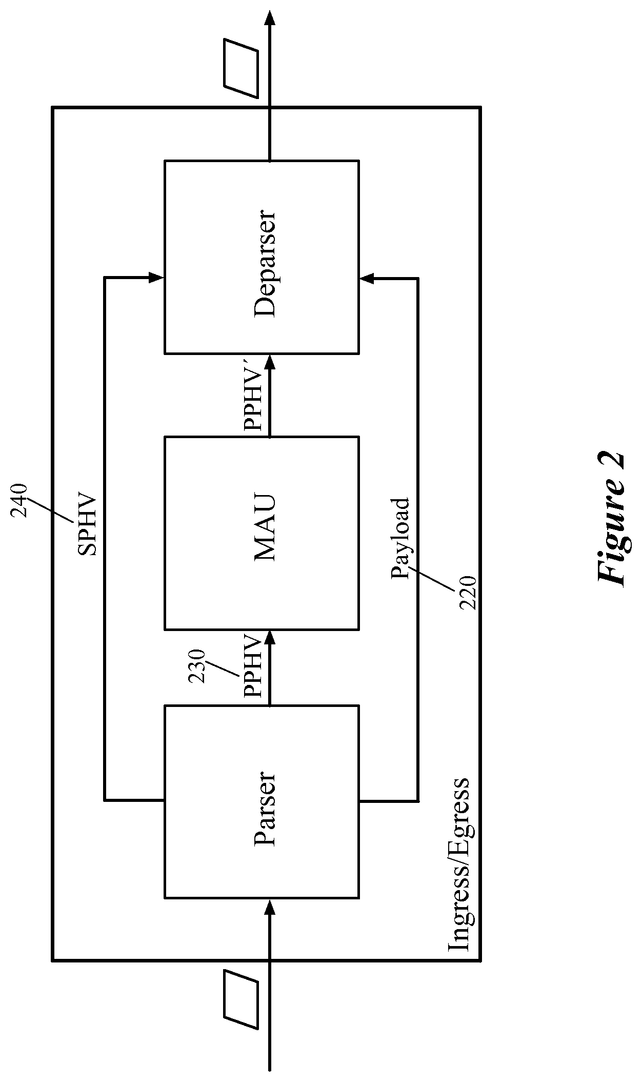 Patent US12445542 Figure 2 – Configuring a switch for extracting packet header fields