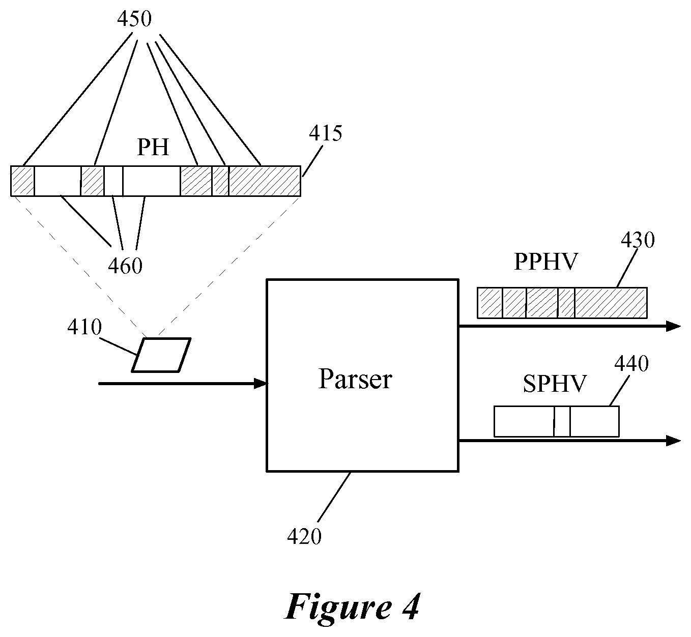 Patent US12445542 Figure 4 – Configuring a switch for extracting packet header fields