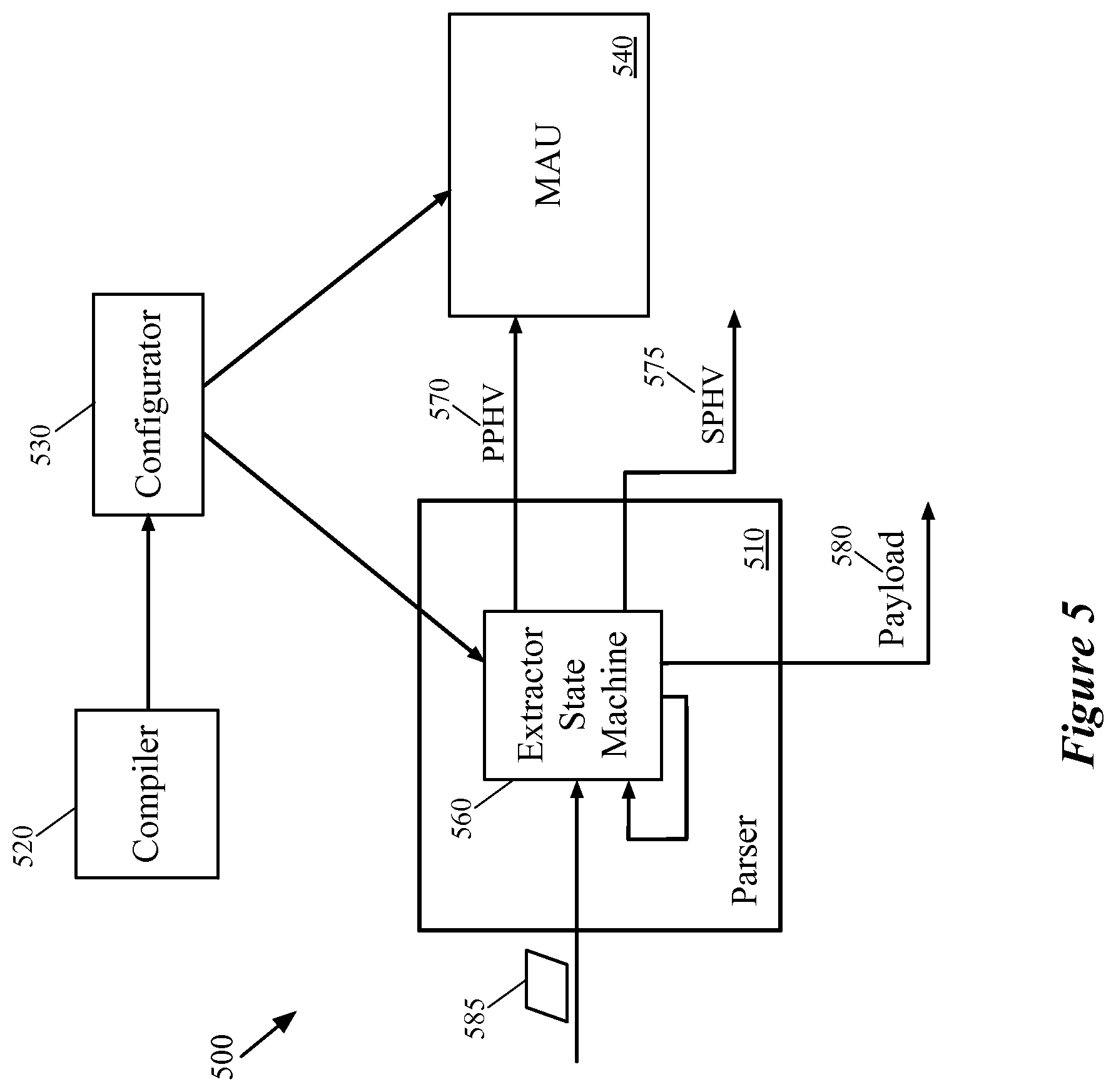 Patent US12445542 Figure 5 – Configuring a switch for extracting packet header fields
