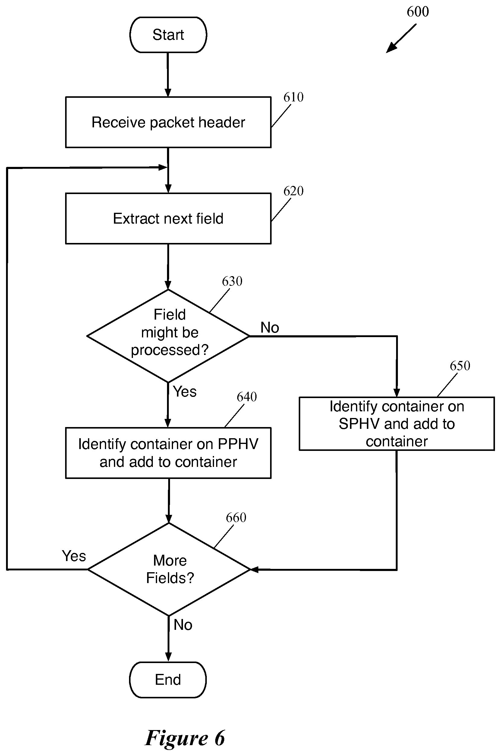 Patent US12445542 Figure 6 – Configuring a switch for extracting packet header fields