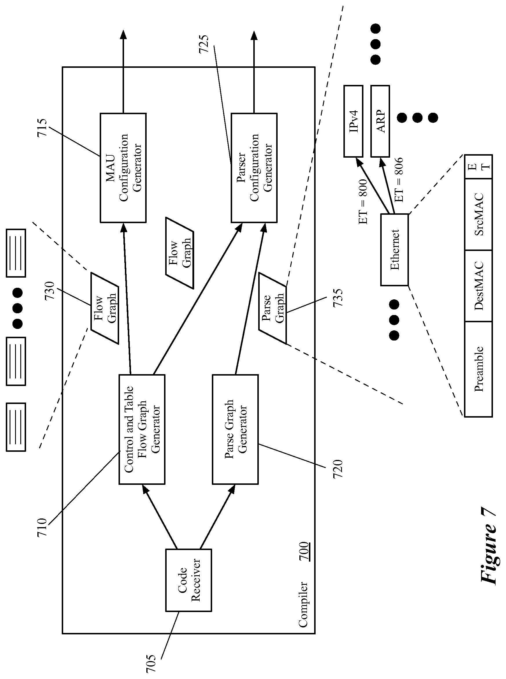 Patent US12445542 Figure 7 – Configuring a switch for extracting packet header fields