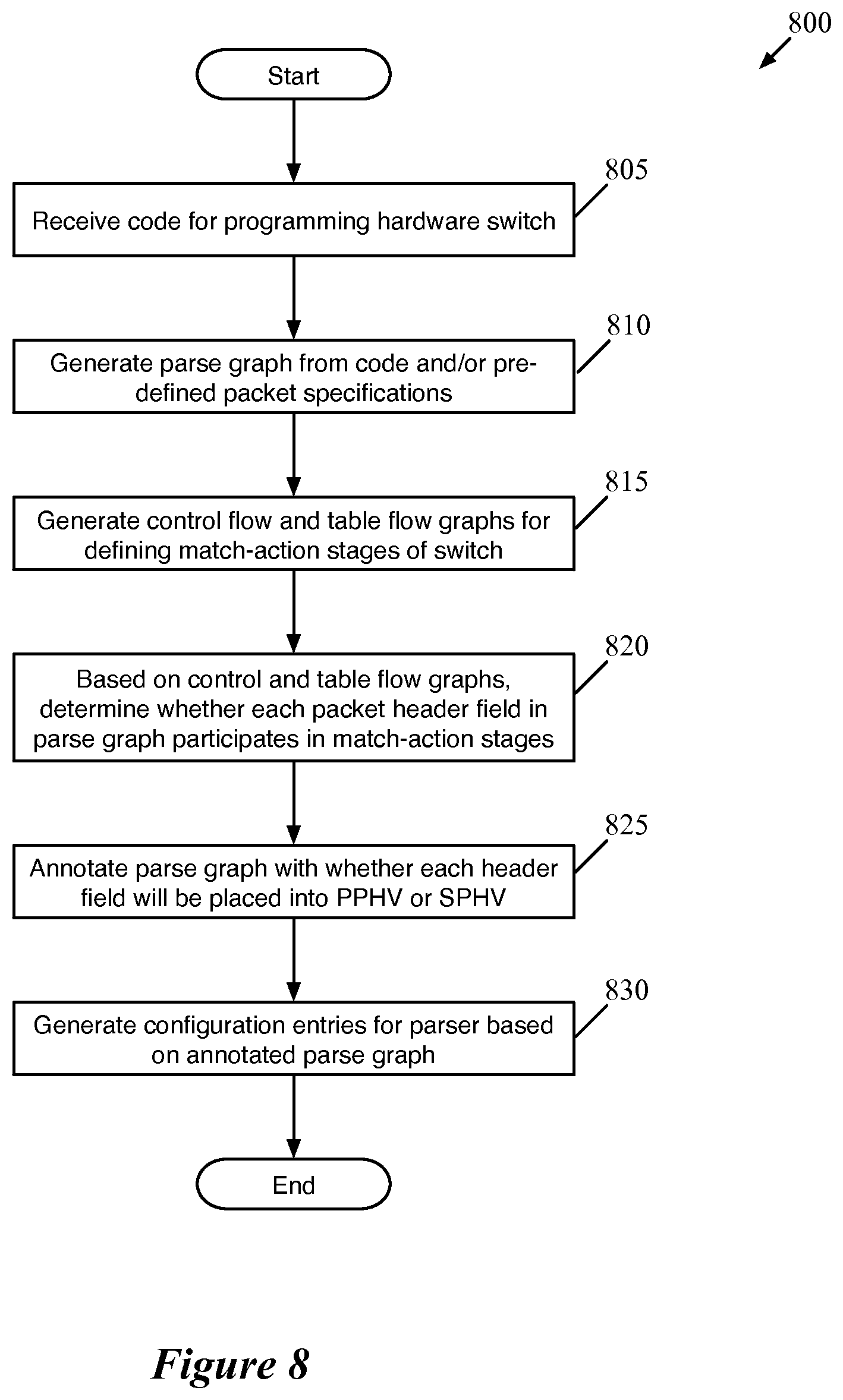 Patent US12445542 Figure 8 – Configuring a switch for extracting packet header fields