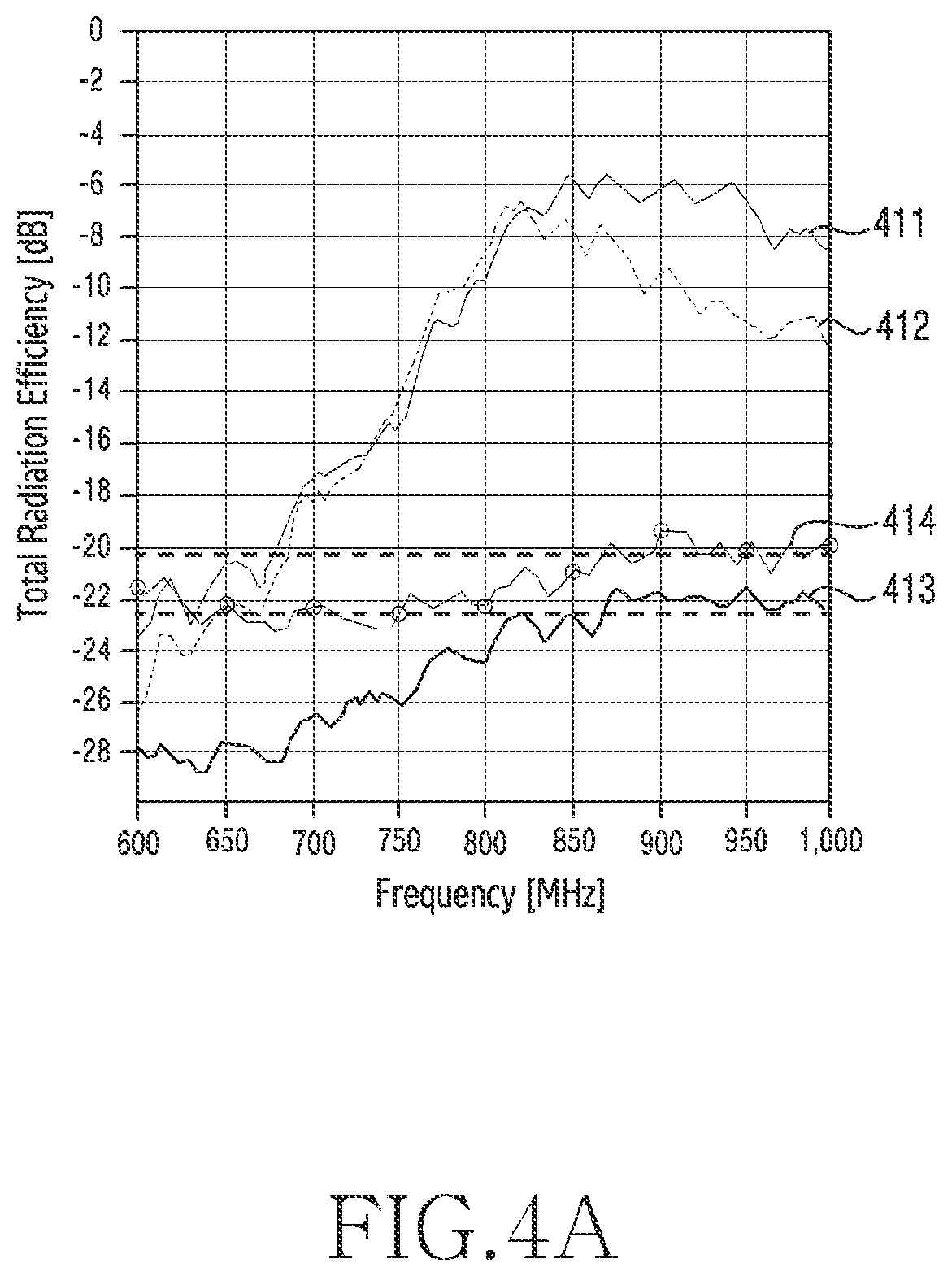 Patent US12445549 Figure 8 – Antenna structure for improving radiation performance and electronic device including same