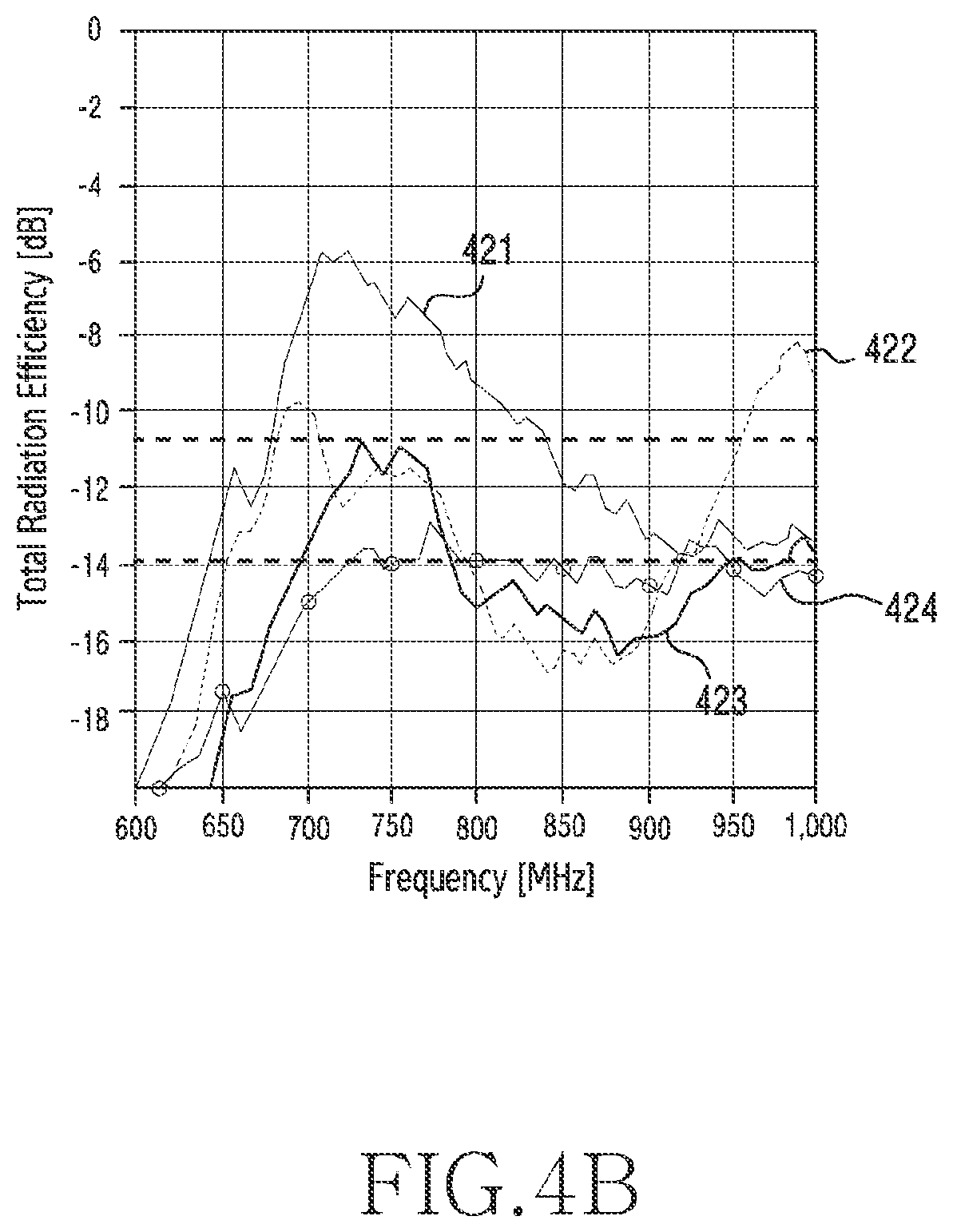 Patent US12445549 Figure 9 – Antenna structure for improving radiation performance and electronic device including same