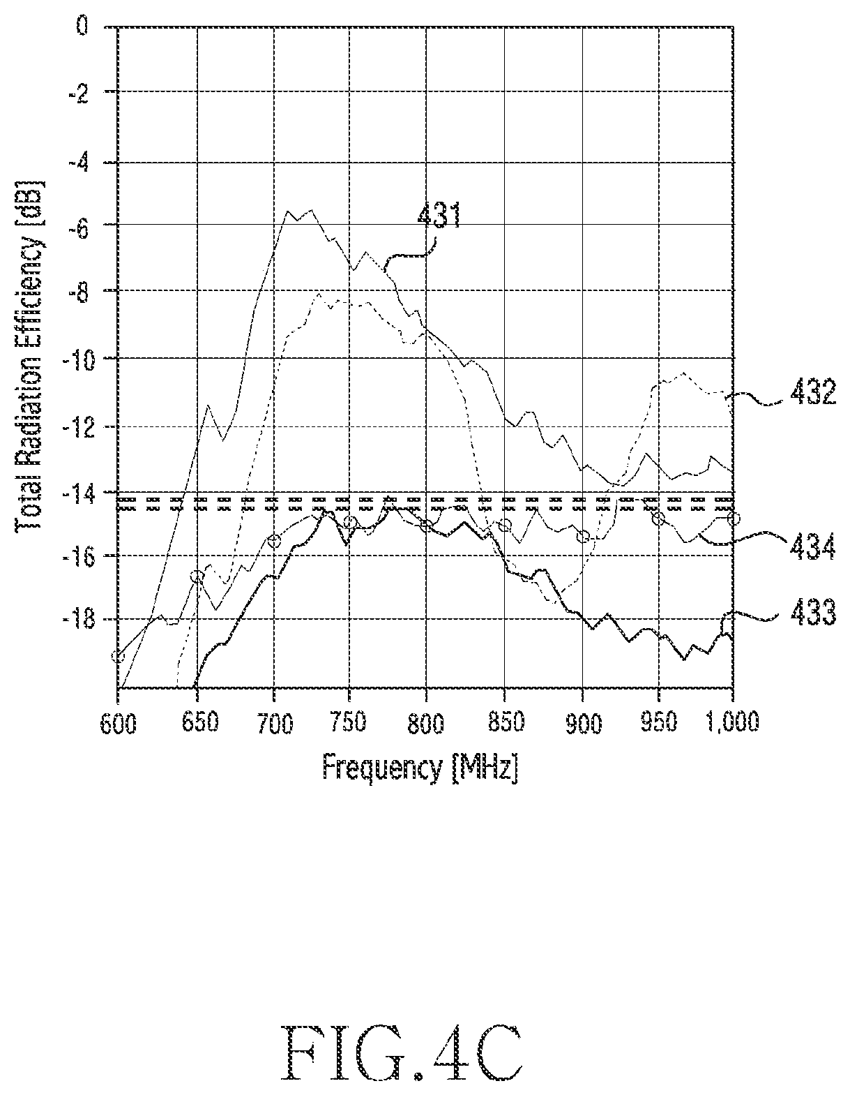 Patent US12445549 Figure 10 – Antenna structure for improving radiation performance and electronic device including same
