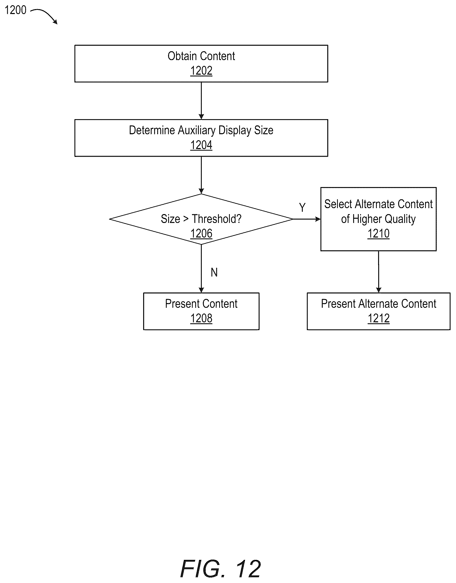 Patent US12445552 Figure 13 – Surfacing notifications based on optimal network conditions and device characteristics at a consumer device