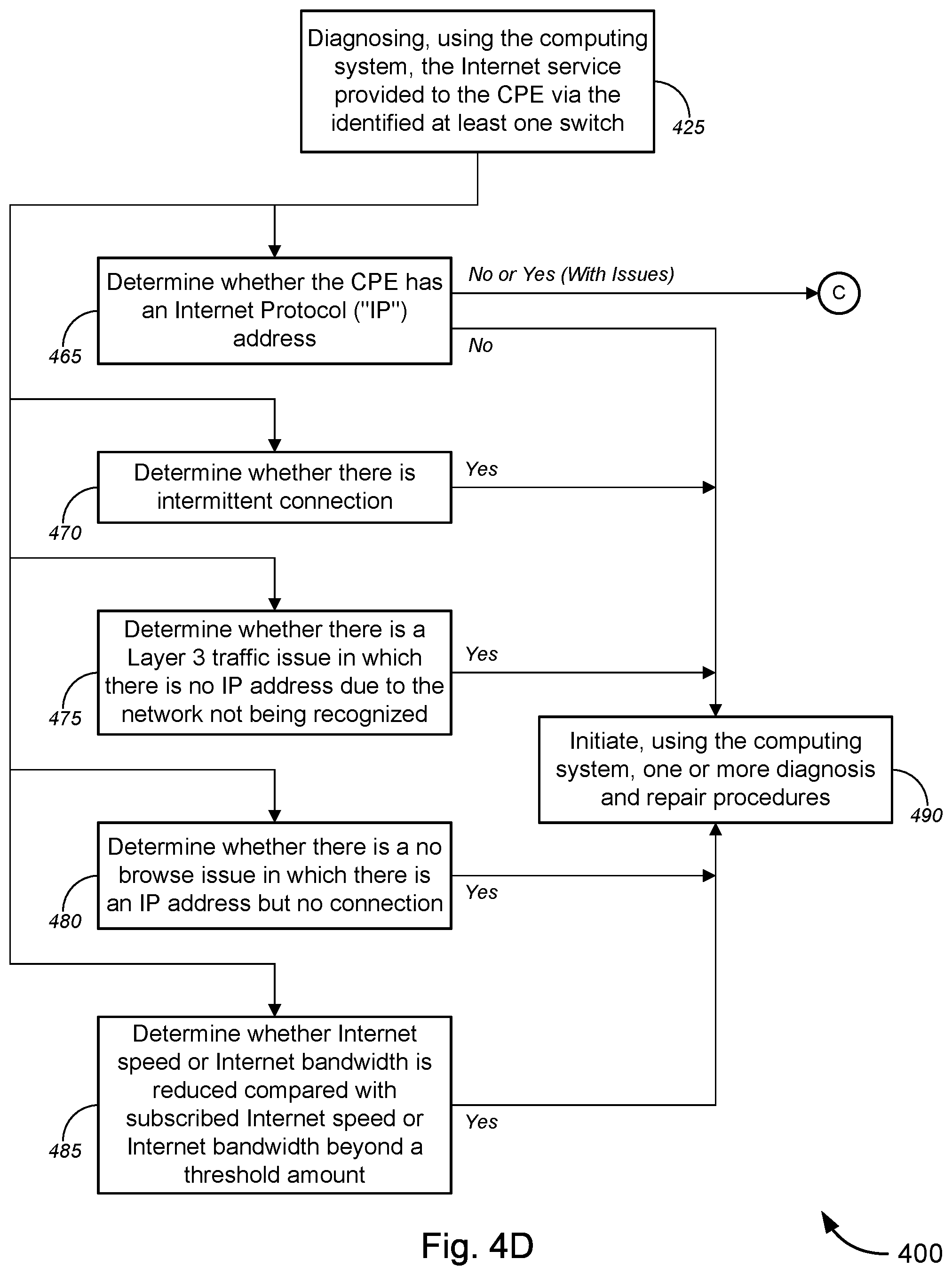 Patent US12445553 Figure 11 – Provisioning tool—call center-based automated interface with network switches for internet service diagnostics and provisioning