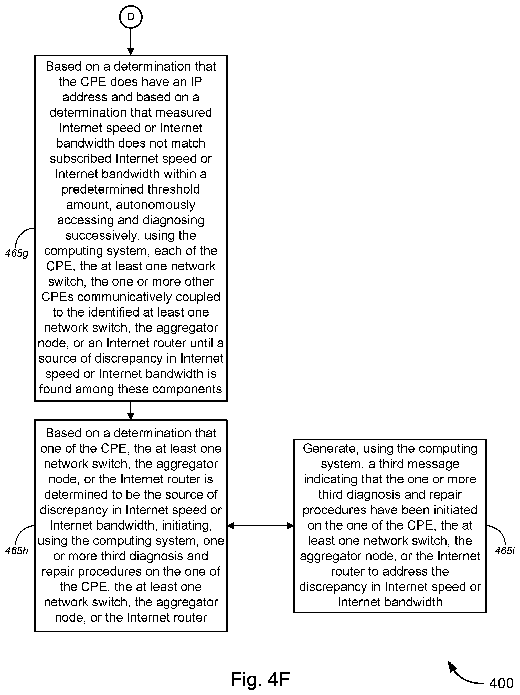 Patent US12445553 Figure 13 – Provisioning tool—call center-based automated interface with network switches for internet service diagnostics and provisioning