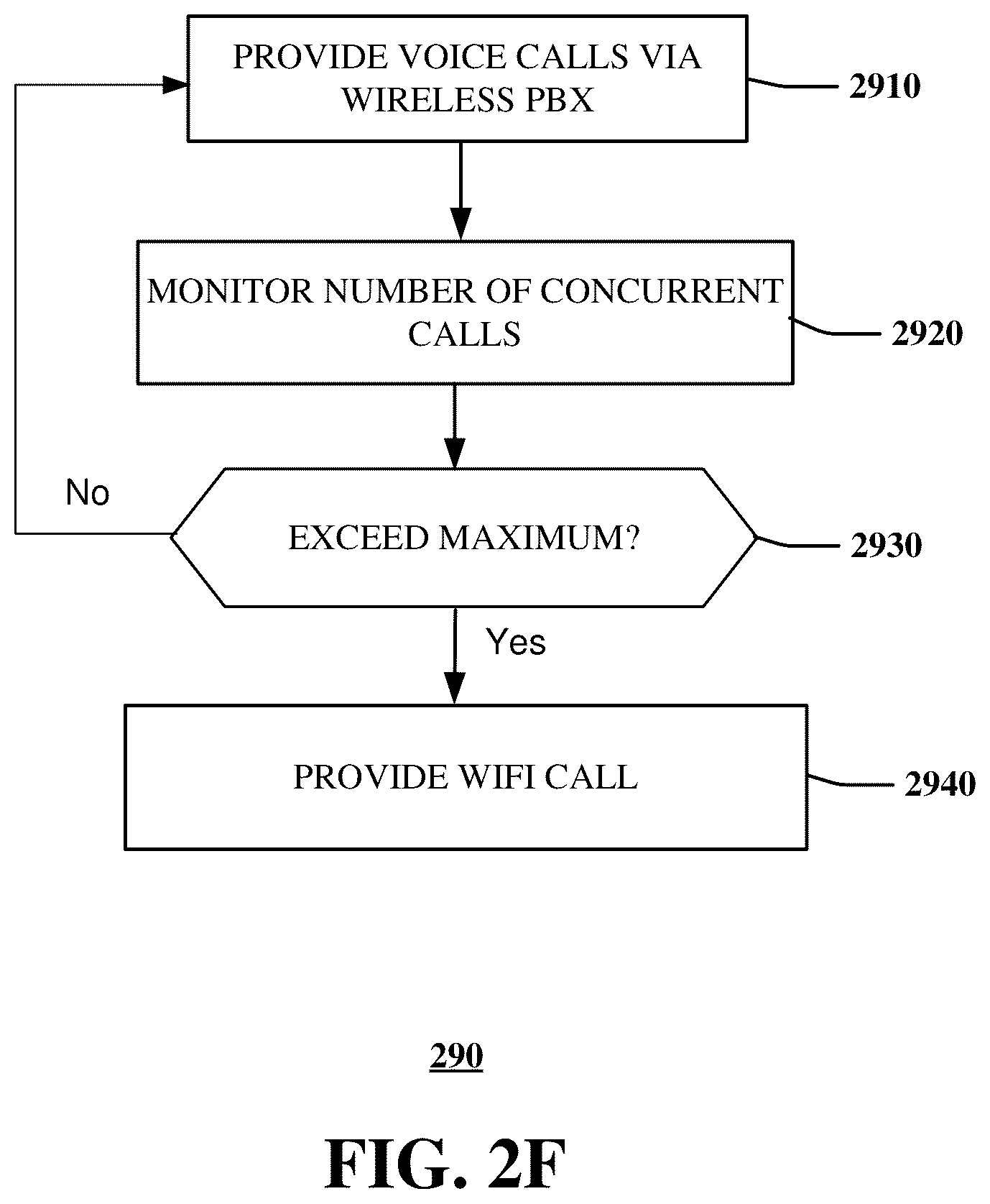 Patent US12445554 Figure 7 – Method and device for managing multiple wireless connections sharing a limited trunk group