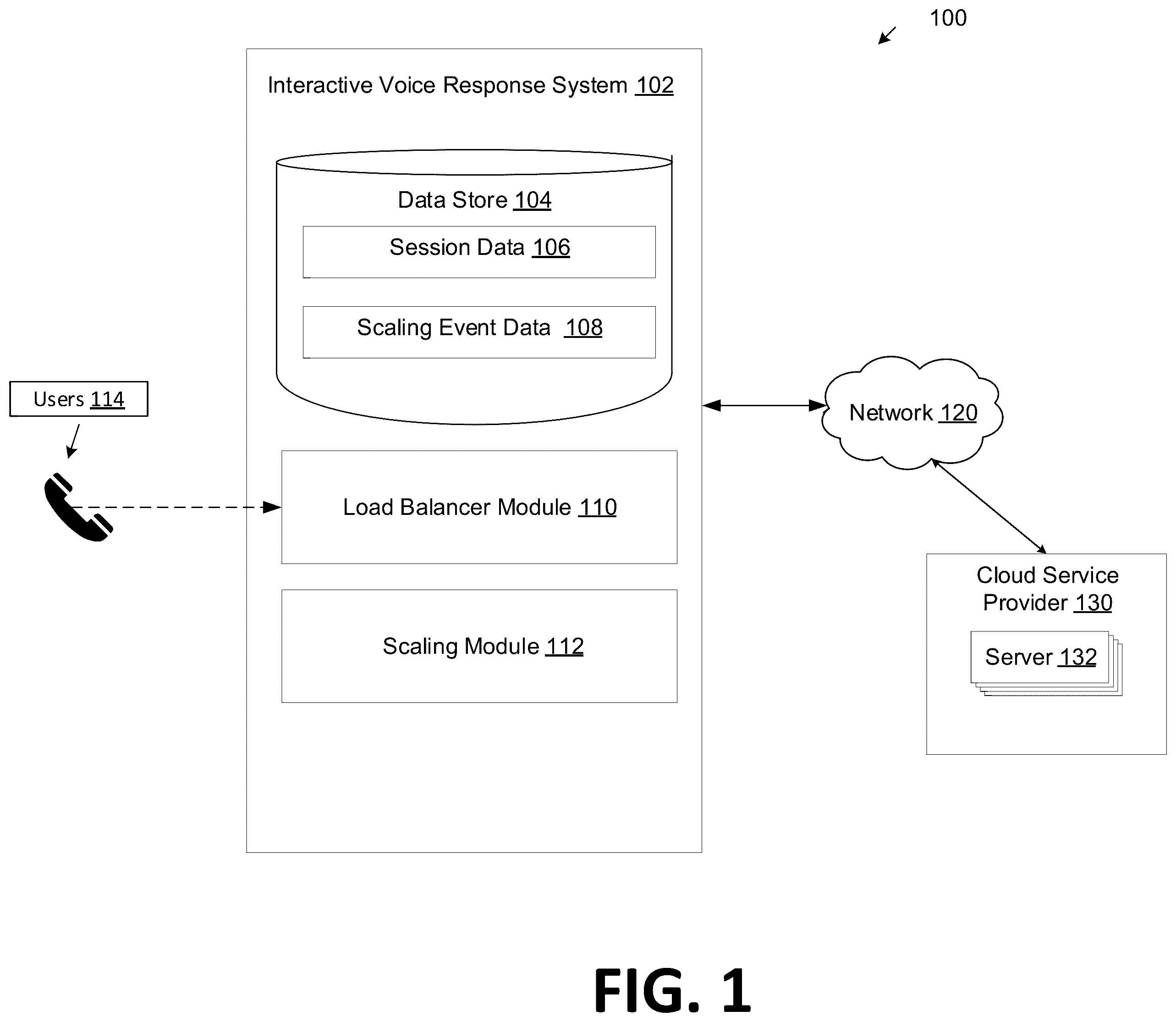 Patent US12445555 Figure 1 – Systems and methods for interactive voice response auto-scaling