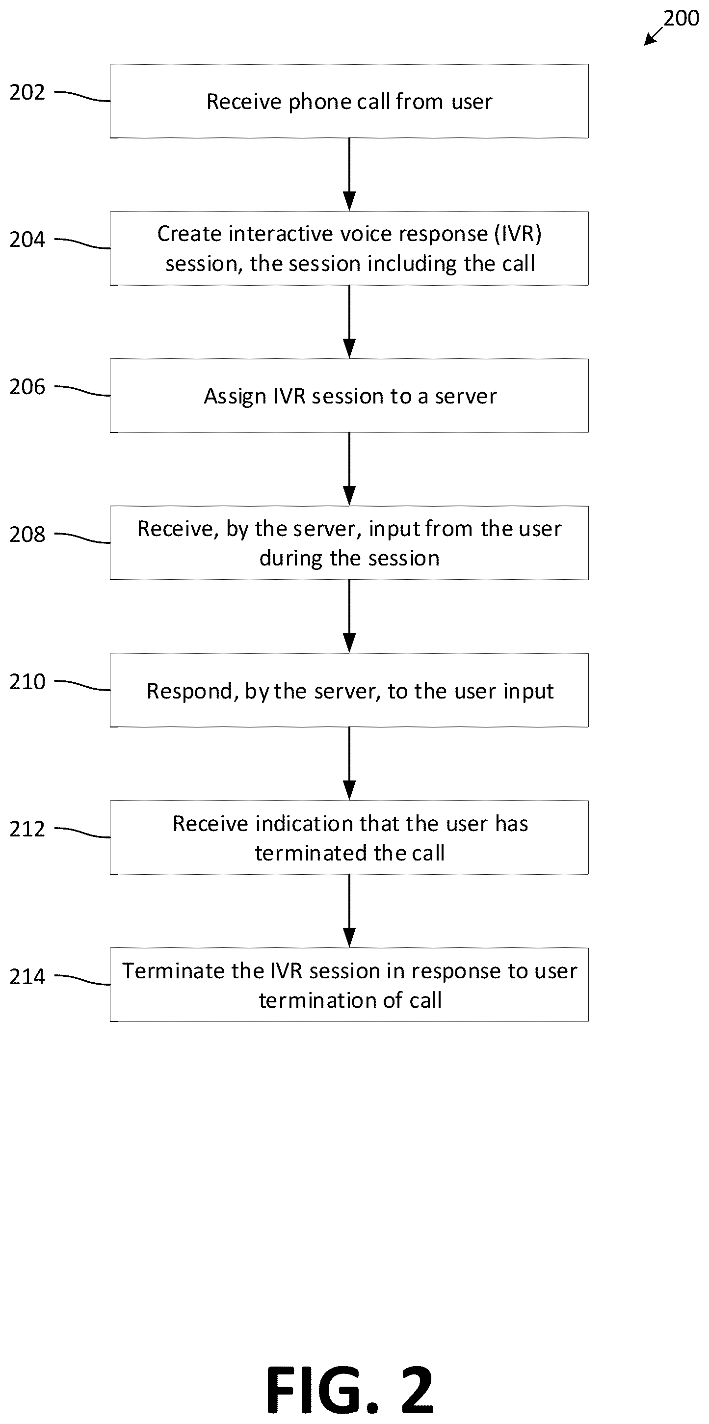 Patent US12445555 Figure 2 – Systems and methods for interactive voice response auto-scaling