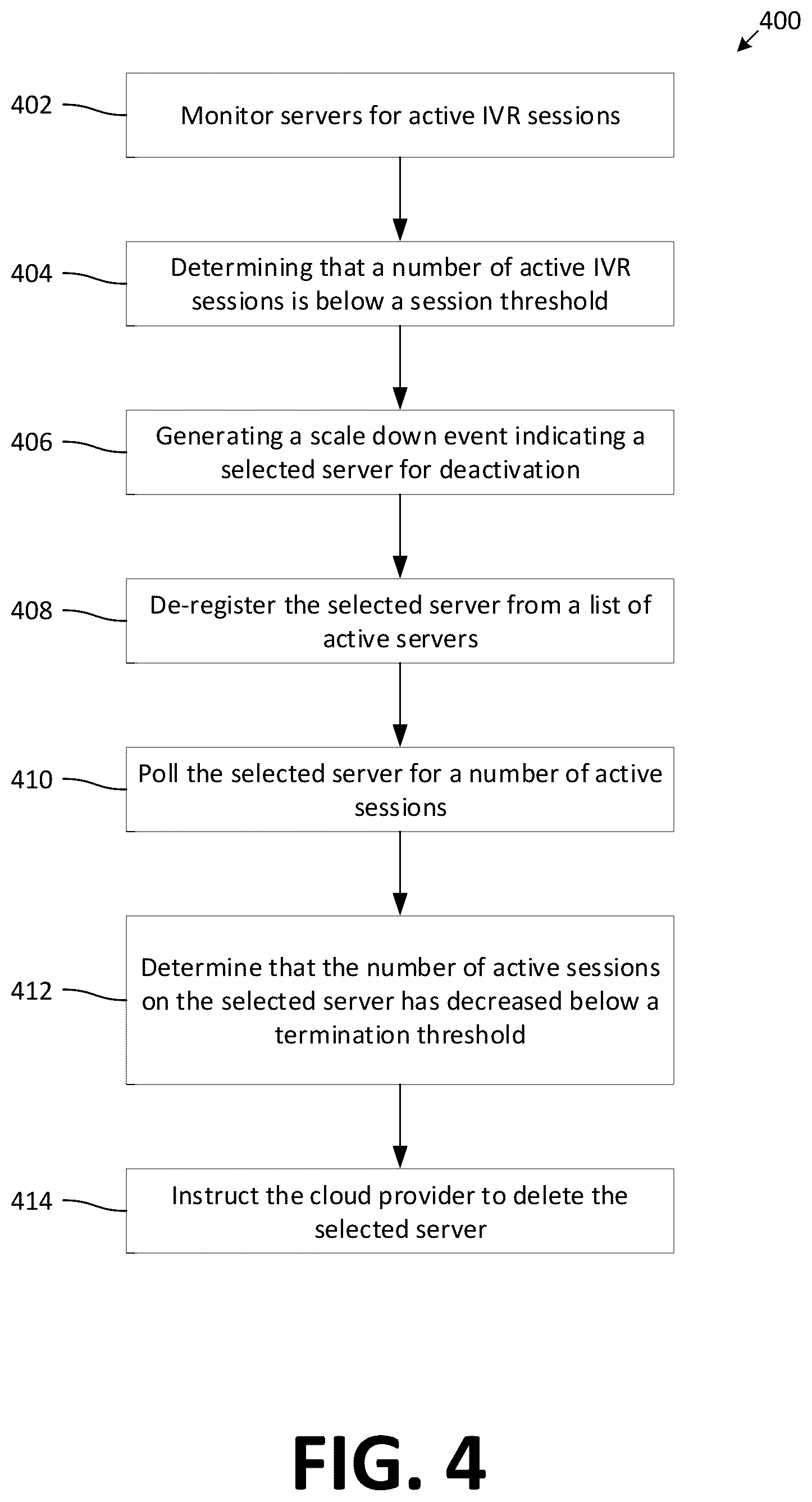 Patent US12445555 Figure 4 – Systems and methods for interactive voice response auto-scaling