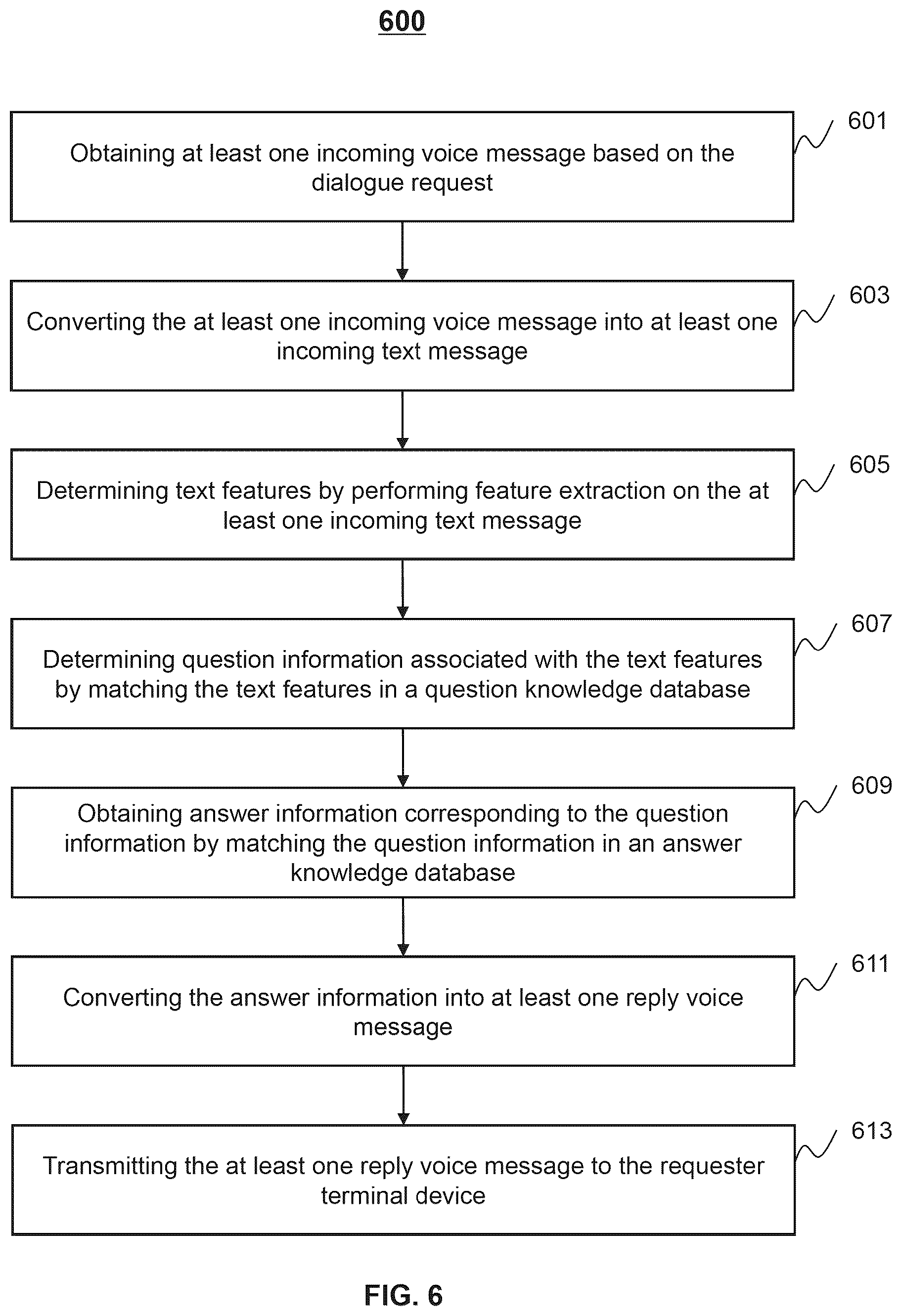 Patent US12445556 Figure 6 – Systems and methods for smart dialogue communication