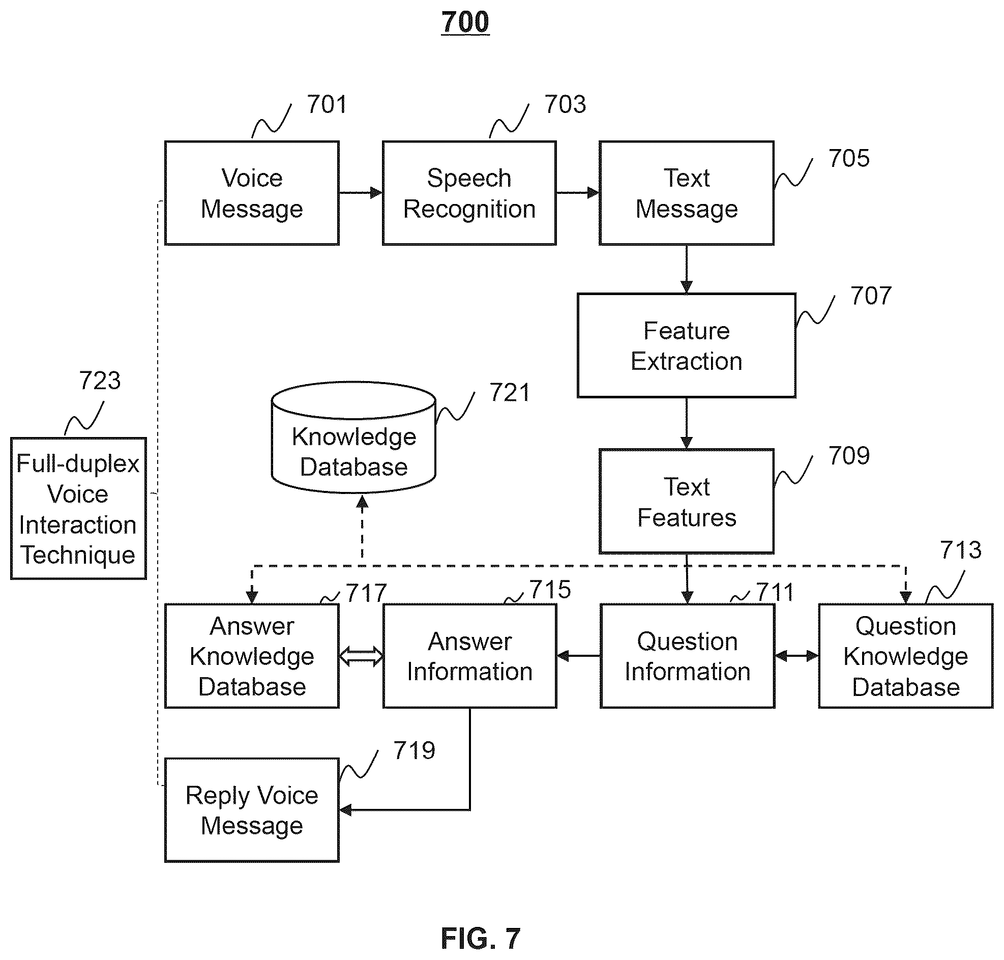 Patent US12445556 Figure 7 – Systems and methods for smart dialogue communication