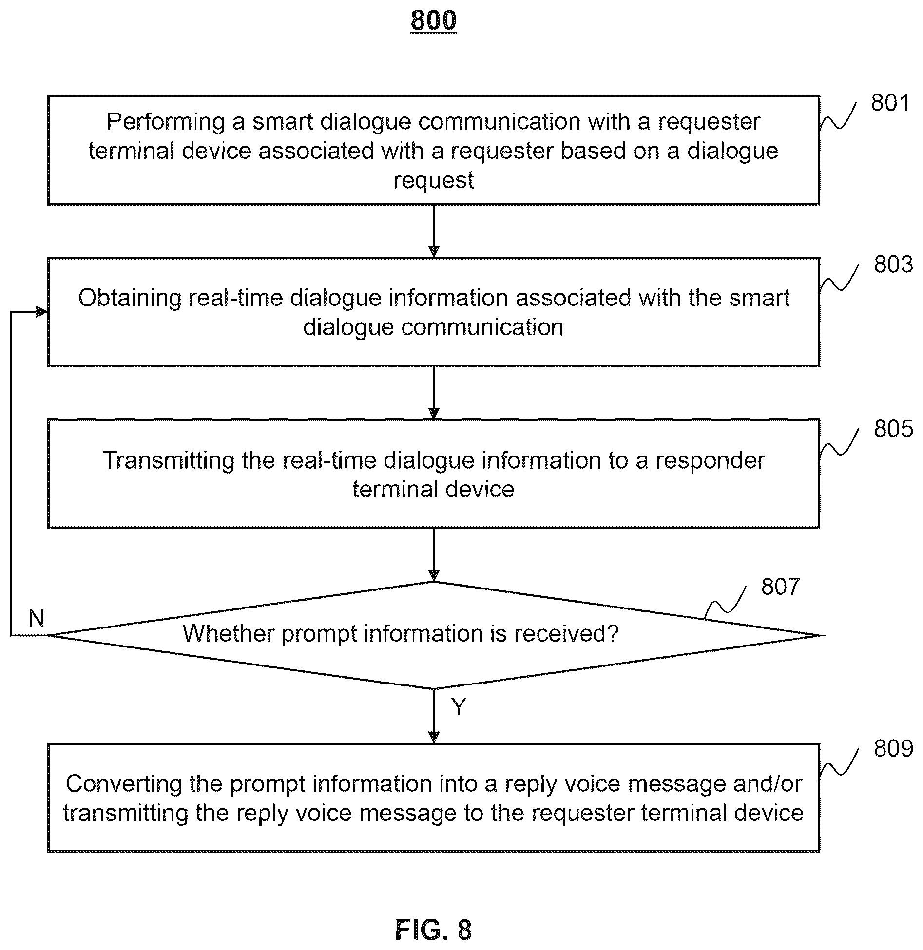 Patent US12445556 Figure 8 – Systems and methods for smart dialogue communication