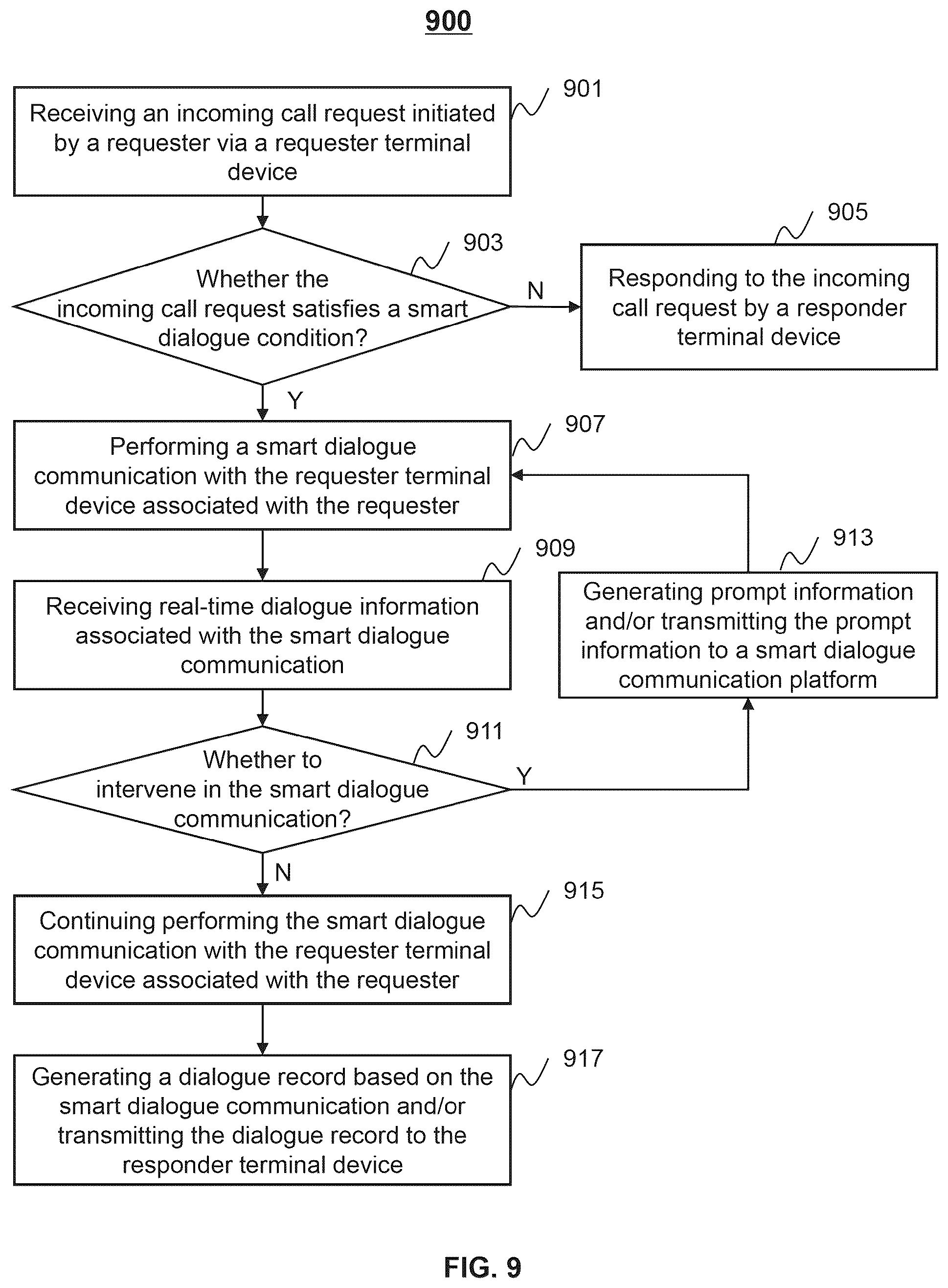 Patent US12445556 Figure 9 – Systems and methods for smart dialogue communication