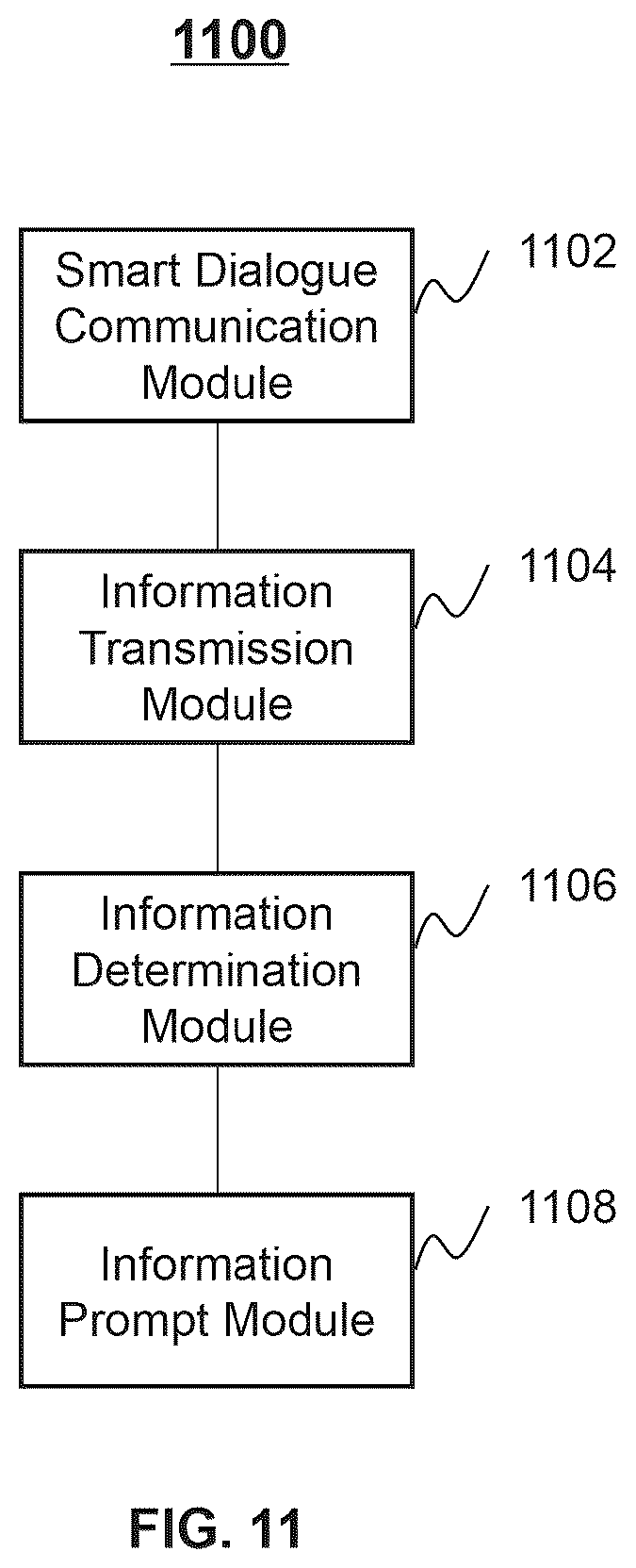 Patent US12445556 Figure 11 – Systems and methods for smart dialogue communication
