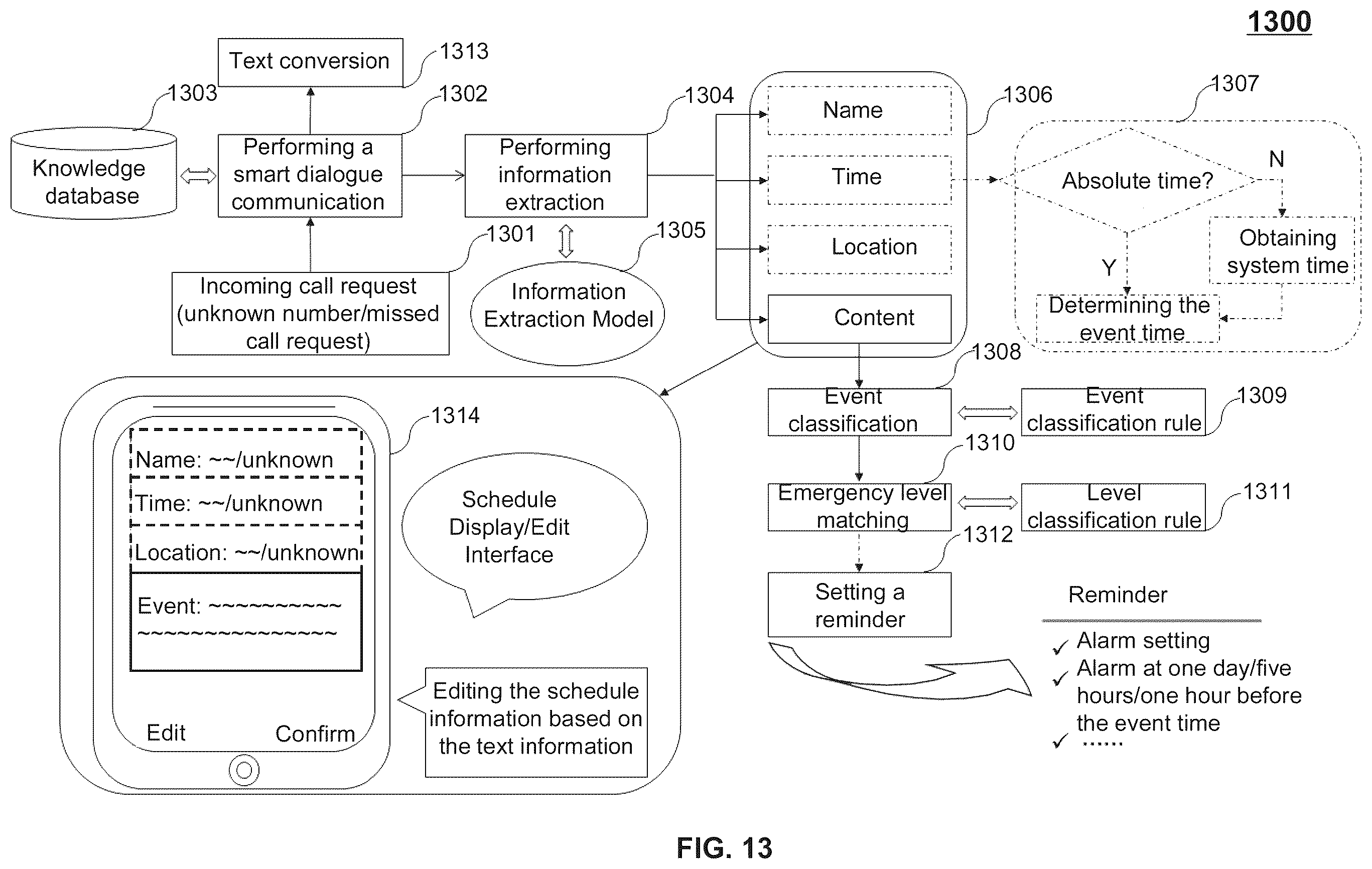 Patent US12445556 Figure 13 – Systems and methods for smart dialogue communication