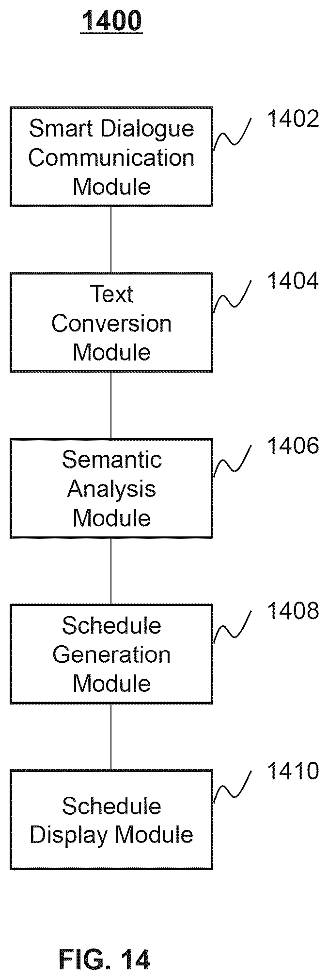 Patent US12445556 Figure 14 – Systems and methods for smart dialogue communication