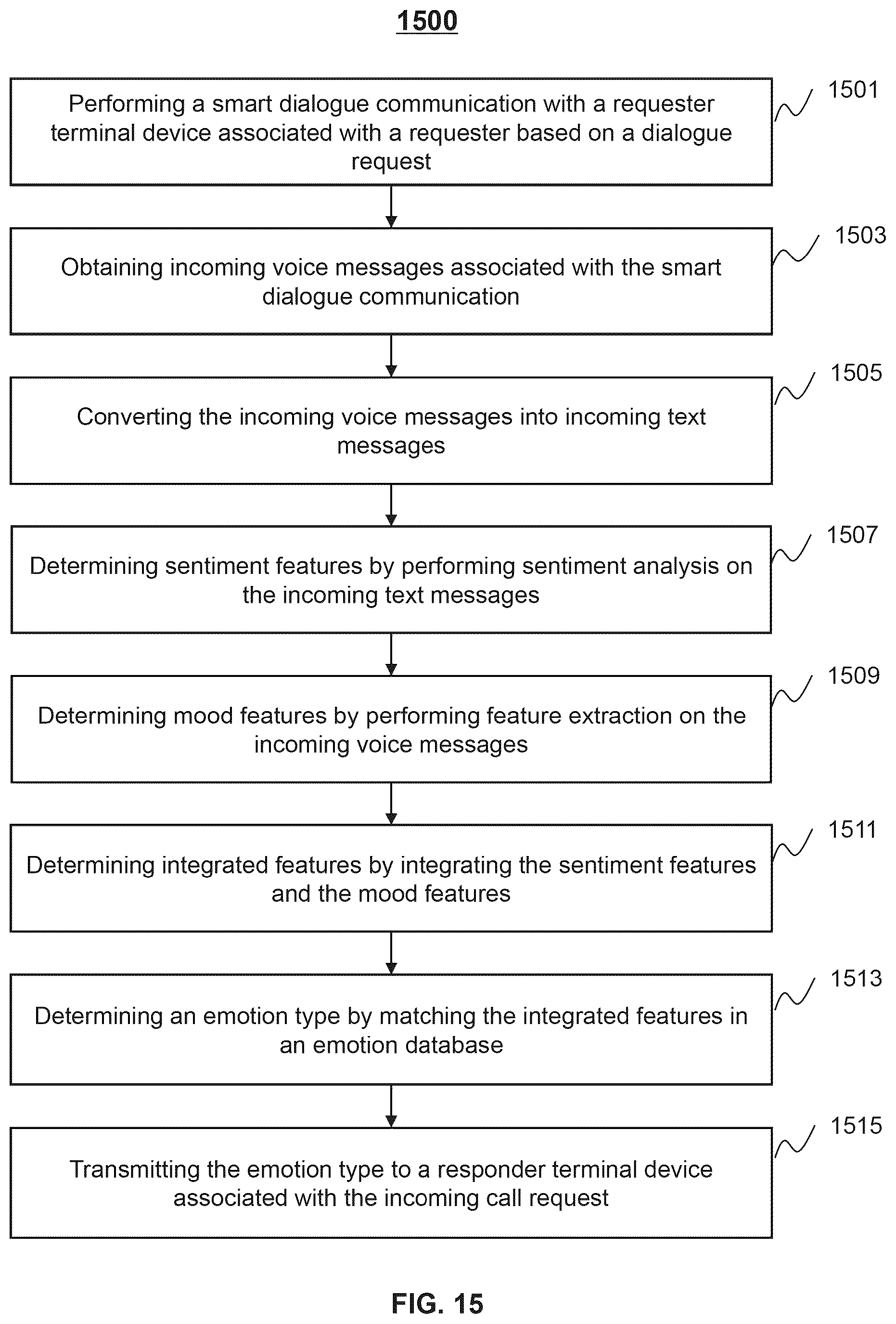 Patent US12445556 Figure 15 – Systems and methods for smart dialogue communication