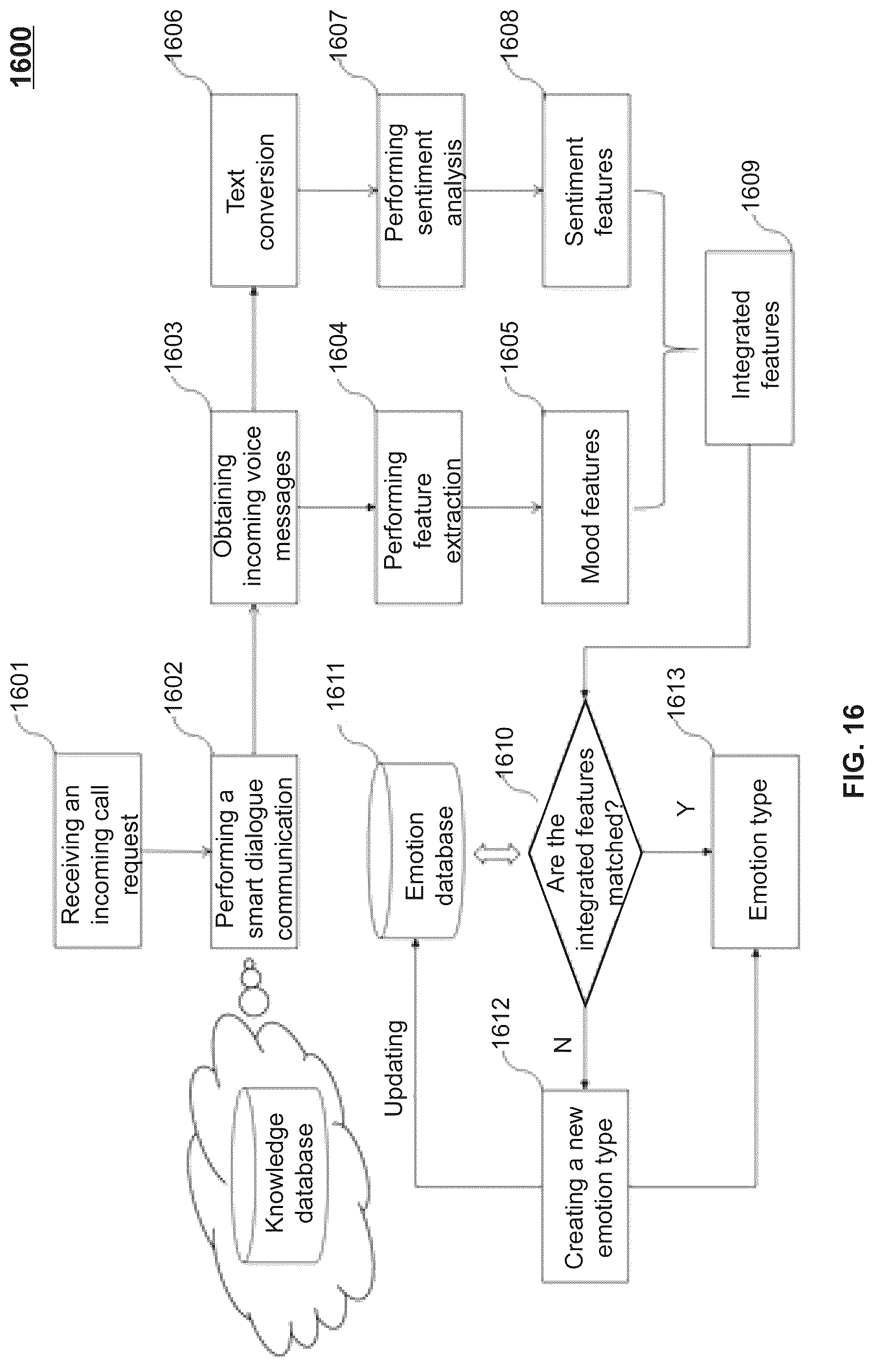 Patent US12445556 Figure 16 – Systems and methods for smart dialogue communication
