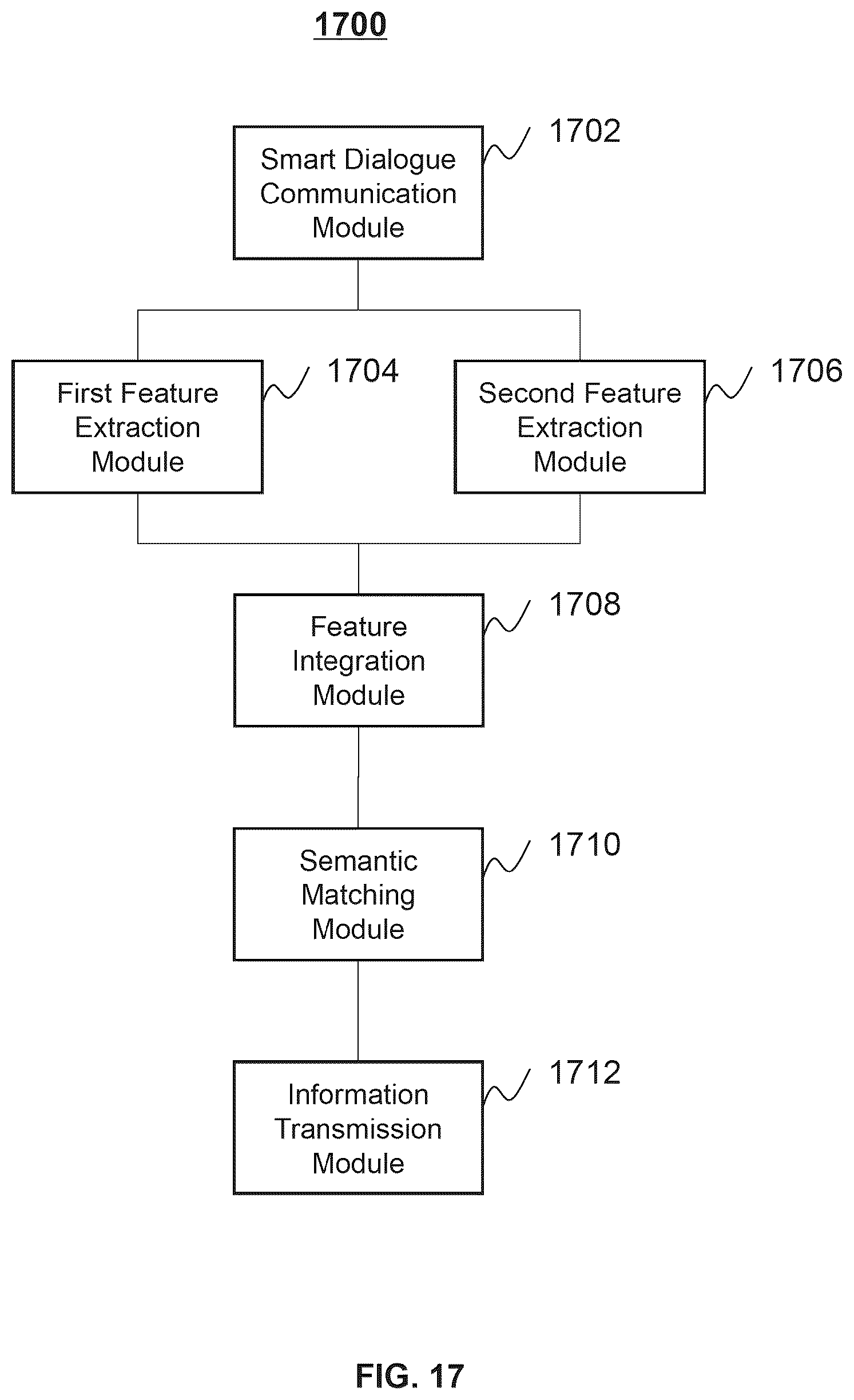 Patent US12445556 Figure 17 – Systems and methods for smart dialogue communication